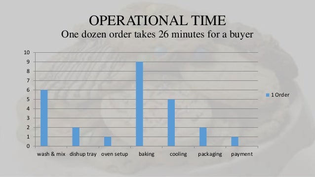 Precase study 1 kristen s cookies picture