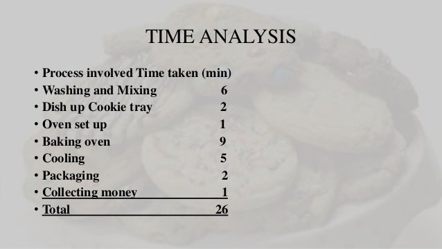 Kristen's cookie company problems for further thought image