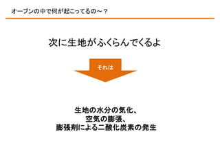 オーブンの中で何が起こってるの～？

次に生地がふくらんでくるよ
それは

生地の水分の気化、
空気の膨張、
膨張剤による二酸化炭素の発生

 