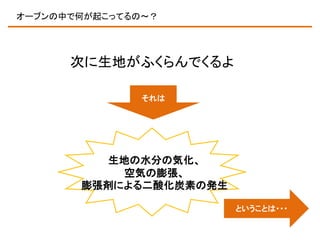オーブンの中で何が起こってるの～？

次に生地がふくらんでくるよ
それは

生地の水分の気化、
空気の膨張、
膨張剤による二酸化炭素の発生
ということは・・・

 