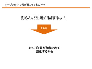 オーブンの中で何が起こってるの～？

膨らんだ生地が固まるよ！
それは

たんぱく質が加熱されて
固化するから

 