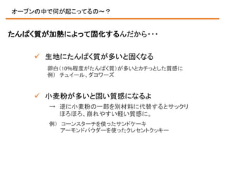 オーブンの中で何が起こってるの～？

たんぱく質が加熱によって固化するんだから・・・
 生地にたんぱく質が多いと固くなる
卵白（10％程度がたんぱく質）が多いとカチっとした質感に
例） チュイール、ダコワーズ

 小麦粉が多いと固い質感になるよ
→ 逆に小麦粉の一部を別材料に代替するとサックリ
ほろほろ、崩れやすい軽い質感に。
例） コーンスターチを使ったサンドケーキ
アーモンドパウダーを使ったクレセントクッキー

 
