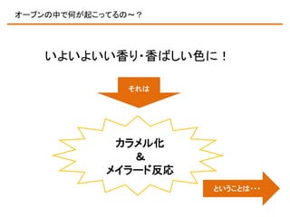 オーブンの中で何が起こってるの～？

いよいよいい香り・香ばしい色に！
それは

カラメル化
＆
メイラード反応
ということは・・・

 