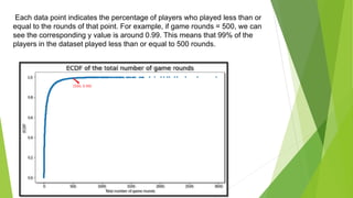 Each data point indicates the percentage of players who played less than or
equal to the rounds of that point. For example, if game rounds = 500, we can
see the corresponding y value is around 0.99. This means that 99% of the
players in the dataset played less than or equal to 500 rounds.
 