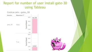 Report for number of user install gate-30
using Tableau
 