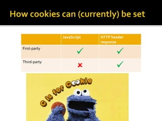 JavaScript   HTTP header
                           response

                                 
First-party



                                 
Third-party
 