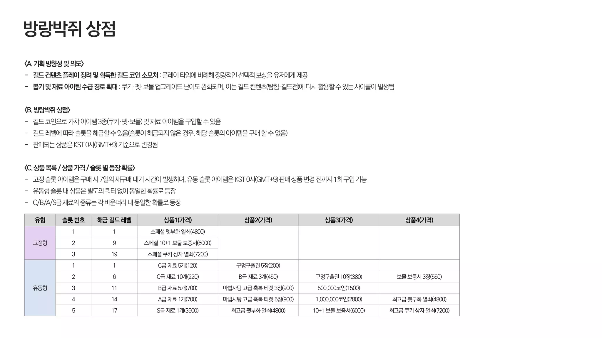 쿠키런:오븐브레이크> 길드탐험 및 방랑박쥐상점 컨텐츠 역기획서 | PDF