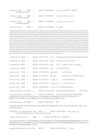 liverail.com TRUE / FALSE 1378849861 lr_fcc_58019807_86400
1378486318%3B0
liverail.com TRUE / FALSE 1378849861 lr_fcp_7042_in_5_0
1378486318%3B0
liverail.com TRUE / FALSE 1378849861 lr_fcp_7042_ov_5_0
1378486318%3B0
liverail.com TRUE / FALSE 1378849861 lr_udsc
14%232268%2C2269%2C2264%2C2267%2C2317%2C2323%2C2310%2C2322%2C2321%2C2279%2C2273%
2C2274%2C2307%2C2308%2C2270%2C2300%2C2243%2C2240%2C2227%2C2226%2C2230%2C2233%2C2
235%2C2239%2C2207%2C2206%2C2289%2C2286%2C2186%2C2185%2C2188%2C2211%2C2210%2C2192
%2C2218%2C2298%7C54%237728%2C7733%2C7680%2C7748%2C7749%2C7746%2C7927%2C7929%2C79
31%2C7933%2C7752%2C7754%2C7755%2C7758%2C7759%2C7669%2C7762%2C7760%2C7761%2C7769%
2C7614%2C7615%2C7818%2C7693%2C7627%2C7628%2C7626%2C7810%2C7805%2C7806%7C2%239026
%2C1635%2C1633%2C1634%2C1631%2C1632%2C1642%2C1616%2C1499%2C1497%2C1498%2C1618%2C
5020%2C5022%2C1529%2C4899%2C1624%2C1627%2C4895%2C4894%2C1628%2C5018%2C5016%2C162
0%2C1621%2C1486%2C1485%2C1541%2C1605%2C1600%2C1552%2C8987%2C8989%2C1565%2C4907%2
C8997%7C44%237017%2C7018%2C7013%2C7200%2C7015%2C6883%2C6949%2C7202%2C6884%2C6896
%2C7028%2C6897%2C7029%2C7023%2C7021%2C6938%2C6895%2C7027%2C7024%2C7079%2C7075%2C
7074%2C6962%2C7087%2C7002%2C6997%2C7198%2C7196%2C7030%2C7038%2C7031%2C6933%7C9%2
38234%2C8233%2C8232%2C8231%2C8230%2C2407%2C2171%2C2170
videohub.tv TRUE / FALSE 1409191555 uid 478dacee0473f1e94a9c18a80d2befa8
videohub.tv TRUE / FALSE 1409191555 obsm "130823:74511,74311"
videohub.tv TRUE / FALSE 1409191555 bsm 74311_130823|74511_130823
oracle.com TRUE / FALSE 1380499233 s_nr 1377543690750
oracle.com TRUE / FALSE 1377909033 gpw_e24 no%20value
oracle.com TRUE / FALSE 1377909033 gpv_pn javaone-sfo%3Aen%3A%2F
oracle.com TRUE / FALSE 1472515233 s_wgw_lv 1377543690796
oracle.com TRUE / FALSE 1377909033 s_wgw_lv_s First%20Visit
oracle.com TRUE / FALSE 1409443233 s_nr6 1377543690796-New
finance.yahoo.com TRUE / FALSE 1472514223 ywadp10001840545256 687476437
finance.yahoo.com TRUE / FALSE 1409442223 fpc10001840545256 ZQVdhWVM|
zDOGxnhNaa|fses10001840545256=|zDOGxnhNaa|ZQVdhWVM|fvis10001840545256=|
8MHH1soso0|8MHH1soso0|8MHH1soso0|8|8MHH1soso0|8MHH1soso0
finance.yahoo.com TRUE / FALSE 1441050831 PRF
&t=GLNCY+FB+BP+ABV+RNF+VALE+SDRL+POT+YOKU+RENN+RIO+YZC+V+SCCO+PBR&cd=undefined
%3Bcompare%3D
10822091.log.optimizely.com TRUE / FALSE 1693259432 end_user_id
oeu1377535889967r0.01588130997366588
cookie.monster.com TRUE / FALSE 1693943789 ACOOKIE
C8ctADEwLjUuMTk5LjI0MS0yMTA0Mjc3MjgwLjMwMzIwODIwAAAAAAAAAAADAAAAQQEAANb4JVJ39iVS
AwAAADT3JVK19iVSpAEAAIP4JVKD+CVSAQAAAAEAAADW+CVSd/YlUgEAAABBAQAAIDEwLjUuMTk5LjI0
MS0yMTA0Mjc3MjgwLjMwMzIwODIw
getdentalhygienistjobs.com TRUE / FALSE 1441655840 __utma
 