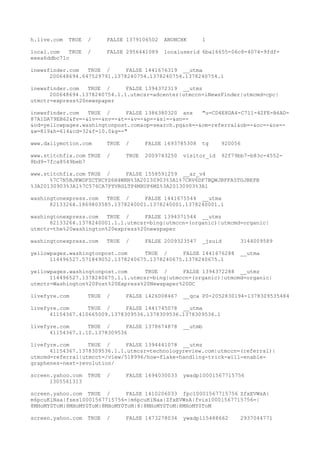 h.live.com TRUE / FALSE 1379106502 ANONCHK 1
local.com TRUE / FALSE 2956441089 localuserid 6ba16655-06c8-4074-9fdf-
eeea6ddbc71c
inewsfinder.com TRUE / FALSE 1441676319 __utma
200648694.647529791.1378240754.1378240754.1378240754.1
inewsfinder.com TRUE / FALSE 1394372319 __utmz
200648694.1378240754.1.1.utmcsr=adcenter|utmccn=iNewsFinder|utmcmd=cpc|
utmctr=express%20newspaper
inewsfinder.com TRUE / FALSE 1386380320 anx "u=CD4E8DA4-C711-42FE-B6AD-
87A1DA79EB62&fv=-&lv=-&nv=-&t=-&v=-&p=-&si=-&sn=-
&od=yellowpages.washingtonpost.com&op=search.pg&ok=-&om=referral&ob=-&oc=-&os=-
&w=819&h=614&cd=32&f=10.0&g=-"
www.dailymotion.com TRUE / FALSE 1693785308 tg 920056
www.stitchfix.com TRUE / TRUE 2009743250 visitor_id 92f79bb7-b83c-4552-
8bd9-7fca8549beb7
www.stitchfix.com TRUE / FALSE 1558591259 __ar_v4
%7C7N5BJKWDFZCTHCYS6H4WRN%3A20130903%3A1%7CRV6DP7BQWJBFFA5TGJBEPB
%3A20130903%3A1%7C576CA7PYVRGLTP4MXUP6MZ%3A20130903%3A1
washingtonexpress.com TRUE / FALSE 1441675544 __utma
82133264.1869803585.1378240001.1378240001.1378240001.1
washingtonexpress.com TRUE / FALSE 1394371544 __utmz
82133264.1378240001.1.1.utmcsr=bing|utmccn=(organic)|utmcmd=organic|
utmctr=the%20washington%20express%20newspaper
washingtonexpress.com TRUE / FALSE 2009323547 _jsuid 3144009589
yellowpages.washingtonpost.com TRUE / FALSE 1441676288 __utma
114496527.571849052.1378240675.1378240675.1378240675.1
yellowpages.washingtonpost.com TRUE / FALSE 1394372288 __utmz
114496527.1378240675.1.1.utmcsr=bing|utmccn=(organic)|utmcmd=organic|
utmctr=Washington%20Post%20Express%20Newspaper%20DC
livefyre.com TRUE / FALSE 1426008467 __qca P0-2052830194-1378309535484
livefyre.com TRUE / FALSE 1441745078 __utma
41154367.410665009.1378309536.1378309536.1378309536.1
livefyre.com TRUE / FALSE 1378674878 __utmb
41154367.1.10.1378309536
livefyre.com TRUE / FALSE 1394441078 __utmz
41154367.1378309536.1.1.utmcsr=technologyreview.com|utmccn=(referral)|
utmcmd=referral|utmcct=/view/518996/how-flake-handling-trick-will-enable-
graphenes-next-revolution/
screen.yahoo.com TRUE / FALSE 1694030033 ywadp10001567715756
1305561313
screen.yahoo.com TRUE / FALSE 1410206033 fpc10001567715756 ZfxEVWsA|
m6pcuKiNaa|fses10001567715756=|m6pcuKiNaa|ZfxEVWsA|fvis10001567715756=|
8MHoMY0ToM|8MHoMY0ToM|8MHoMY0ToM|8|8MHoMY0ToM|8MHoMY0ToM
screen.yahoo.com TRUE / FALSE 1473278034 ywadp115488662 2937044771
 