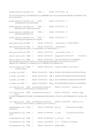 pcmag-network.checkm8.com TRUE / FALSE 2147747190 dt
99,20130904154922,OS=WINXP&FL=FL11&WM=WM7&JE=1&UL=en&RES=RS2&RESW=1024&RESH=768&
CE=1378309761
pcmag-network.checkm8.com TRUE / FALSE 3378673313 C
oUZ9LHyX30T0ccacaN13XURb
pcmag-network.checkm8.com TRUE / FALSE 3378673313 M
mMZ9LHycIU1vumOWcaaaaaaaaa
pcmag-network.checkm8.com TRUE / FALSE 3378673305 O
eMZ9LHyegXFRi8GVjna
pcmag-network.checkm8.com TRUE / FALSE 3378673313 P
nMZ9LHyeyX0cagaakg1JKiagaakg
www.grantland.com TRUE / FALSE 1378931791 _omnicwtest 1378481848515
www.grantland.com TRUE / FALSE 1381437391 _chartbeat2
4p7wjp5bzxhtxh42.1378481848687.1378481848687.1
www.grantland.com TRUE / FALSE 1381437391 _chartbeat_uuniq 1
sports.yahoo.com TRUE / FALSE 1694029217 ywadp10001078001479 571842272
sports.yahoo.com TRUE / FALSE 1410205218 fpc10001078001479 ZUq16m9Y|
OacGoKiNaa|fses10001078001479=|OacGoKiNaa|ZUq16m9Y|fvis10001078001479=|
8MHoMY100o|8MHoMY100o|8MHoMY100o|8|8MHoMY100o|8MHoMY100o
sports.yahoo.com TRUE / FALSE 1381261214 ugccmt_comment_usortoptv1
highestRated
h.atdmt.com TRUE / FALSE 1441919301 SRM_A 2E1BF527F87E64B52263F009FC7E6604
h.atdmt.com TRUE / FALSE 1441919301 SRM_L 2E1BF527F87E64B52263F009FC7E6604
h.atdmt.com TRUE / FALSE 1394399301 SRA_A 5A71C4B2B0B281180ACCCF55FFFFFFFF
h.atdmt.com TRUE / FALSE 1394399301 SRA_L 5A71C4B2B0B281180ACCCF55FFFFFFFF
trc.taboola.com TRUE /prometheus-thehill/ FALSE 1410383475 taboola_wt
T8524741114981946320:1378483932795
trc.taboola.com TRUE /prometheus-thehill/ FALSE 1410383475 taboola_uppc
CPe-
rKCPKBIPFQAAgEAdIP9_QCXM_39AGIWemAgiDxUAAIBAHSD_f0AlzP9_QCoPFQAAgEAdIP9_QCXM_39A
MBw
trc.taboola.com TRUE /prometheus-thehill/ FALSE 1410383495 taboola_rii
V2330701733625180805_V-4985012143774825291
windowsphone.com TRUE / FALSE 1378850460 gpv_pn Marketplace%3AApp
%20Detail
windowsphone.com TRUE / FALSE 1410384594 s_vnum 1410021051562%26vn
%3D1
windowsphone.com TRUE / FALSE 1378850460 s_invisit true
windowsphone.com TRUE / FALSE 1381440660 s_nr 1378485117125-New
windowsphone.com TRUE / FALSE 2146165143 RPSAuthWPS
 