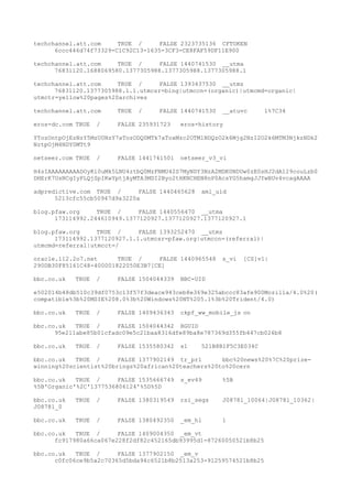 techchannel.att.com TRUE / FALSE 2323735136 CFTOKEN
6ccc446d74f73329-C1C92C13-1635-3CF3-CE8FAF59DF11E900
techchannel.att.com TRUE / FALSE 1440741530 __utma
76831120.1688069580.1377305988.1377305988.1377305988.1
techchannel.att.com TRUE / FALSE 1393437530 __utmz
76831120.1377305988.1.1.utmcsr=bing|utmccn=(organic)|utmcmd=organic|
utmctr=yellow%20pages%20archives
techchannel.att.com TRUE / FALSE 1440741530 __atuvc 1%7C34
eros-dc.com TRUE / FALSE 235931723 eros-history
YTozOntpOjEzNzY5MzU0NzY7aTozODQ0MTk7aToxMzc2OTM1NDQzO2k6Mjg2NzI2O2k6MTM3NjkzNDk2
NztpOjM4NDY0MTt9
netseer.com TRUE / FALSE 1441741501 netseer_v3_vi
H4sIAAAAAAAAADOyKi0uMk5LNU4ztbQ0MzFNMU42S7MyNDY3NzA2MDK0NDUw0zE0sHJ2dA129couLzb0
DHErK7UsNCgIyPLQjSpIKwYptjAyMTA3MDI2Byo2tHKNCHEN8nP0AcsYG5hamgJJYwBUv4vcagAAAA
adpredictive.com TRUE / FALSE 1440465628 aml_uid
5213cfc55cb50947d9a3220a
blog.pfaw.org TRUE / FALSE 1440556470 __utma
173114992.244610949.1377120927.1377120927.1377120927.1
blog.pfaw.org TRUE / FALSE 1393252470 __utmz
173114992.1377120927.1.1.utmcsr=pfaw.org|utmccn=(referral)|
utmcmd=referral|utmcct=/
oracle.112.2o7.net TRUE / FALSE 1440965548 s_vi [CS]v1|
290DB30F85161C48-400001822050E3B7[CE]
bbc.co.uk TRUE / FALSE 1504044339 BBC-UID
e502014b48db510c39df0753c13f57f3deace943ceb8e369e325abccc83afe900Mozilla/4.0%20(
compatible%3b%20MSIE%208.0%3b%20Windows%20NT%205.1%3b%20Trident/4.0)
bbc.co.uk TRUE / FALSE 1409436343 ckpf_ww_mobile_js on
bbc.co.uk TRUE / FALSE 1504044342 BGUID
95e211abe85b01cfadc09e5c21baa8316dfe89ba8e787369d355fb447cb026b8
bbc.co.uk TRUE / FALSE 1535580342 s1 521B8B1F5C3E034C
bbc.co.uk TRUE / FALSE 1377902149 tr_pr1 bbc%20news%20%7C%20prize-
winning%20scientist%20brings%20african%20teachers%20to%20cern
bbc.co.uk TRUE / FALSE 1535666749 s_ev49 %5B
%5B'Organic'%2C'1377536806124'%5D%5D
bbc.co.uk TRUE / FALSE 1380319549 rsi_segs J08781_10064|J08781_10362|
J08781_0
bbc.co.uk TRUE / FALSE 1380492350 _em_hl 1
bbc.co.uk TRUE / FALSE 1409004350 _em_vt
fc917980a66ca067e228f2df82c452165db93995d1-87260050521b8b25
bbc.co.uk TRUE / FALSE 1377902150 _em_v
c0fc06ce9b5a2c70365d5bda94c6521b8b2513a253-91259574521b8b25
 