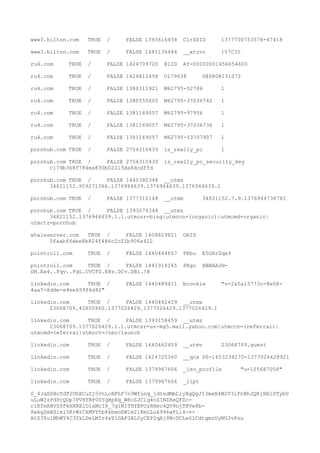 www3.hilton.com TRUE / FALSE 1393616458 ClrSSID 1377700753578-47418
www3.hilton.com TRUE / FALSE 1441136464 __atuvc 1%7C35
ru4.com TRUE / FALSE 1424709720 X1ID AY-00000001456054600
ru4.com TRUE / FALSE 1424812458 O179638 0@0@0@131072
ru4.com TRUE / FALSE 1380311921 M62795-52786 1
ru4.com TRUE / FALSE 1380555605 M62795-37036742 1
ru4.com TRUE / FALSE 1381169057 M62795-97956 1
ru4.com TRUE / FALSE 1381169057 M62795-37036736 1
ru4.com TRUE / FALSE 1381169057 M62795-53707907 1
pornhub.com TRUE / FALSE 2754310439 is_really_pc 1
pornhub.com TRUE / FALSE 2754310439 is_really_pc_security_key
c179b368f784ea830b02213da8dcdffd
pornhub.com TRUE / FALSE 1440380348 __utma
34821152.959271366.1376944639.1376944639.1376944639.1
pornhub.com TRUE / FALSE 1377310148 __utmb 34821152.7.9.1376944736781
pornhub.com TRUE / FALSE 1393076348 __utmz
34821152.1376944639.1.1.utmcsr=bing|utmccn=(organic)|utmcmd=organic|
utmctr=pornhub
whaleserver.com TRUE / FALSE 1408829821 OAID
0faabf6dee8b824f486c2c22b906a422
pointroll.com TRUE / FALSE 1440444657 PRbu E5GHrGqeY
pointroll.com TRUE / FALSE 1441918165 PRgo BBBAAJH-
DB.Ee4..Fqv..FgL.CVCFZ.EHz.DCv.DBi.!B
linkedin.com TRUE / FALSE 1440489411 bcookie "v=2&5a15773c-8e08-
4aa7-8dde-e4ee659f6d42"
linkedin.com TRUE / FALSE 1440462459 __utma
23068709.42800960.1377026429.1377026429.1377026429.1
linkedin.com TRUE / FALSE 1393158459 __utmz
23068709.1377026429.1.1.utmcsr=us-mg5.mail.yahoo.com|utmccn=(referral)|
utmcmd=referral|utmcct=/neo/launch
linkedin.com TRUE / FALSE 1440462459 __utmv 23068709.guest
linkedin.com TRUE / FALSE 1424725360 __qca P0-1453234270-1377026428921
linkedin.com TRUE / FALSE 1379967606 _leo_profile "u=105687058"
linkedin.com TRUE / FALSE 1379967606 _lipt
0_4JqSSHoTdT2UhECuZj5VnLoBFhF7n9Wfunq_jdtedMmLiyXgQgJI3meB4W2V3iPnNhJQRjRBlSTybU
uLuWIzPdPcQOp7PVXYBP00YqHpXq_W8cZJClg4nZINZReQFZc-
riKfeAHVZ6FkHXRElDlaMcI9_7q1N1THYEPOzRHec4QV9njTBVe8b-
8wkgZmBZiml5KrWrCkMVY5b8kbwnEW1m2lKmLLuk996wPLi4-v-
AtS3Yu1MhWY4C3YkLDeLMIr4xYlGAP3AL0yCEP2qAj8NcDCLe6lCdtqmzUyNUJvPsu
 