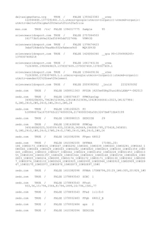 deltasigmatheta.org TRUE / FALSE 1393423383 __utmz
122044446.1377291841.1.1.utmcsr=google|utmccn=(organic)|utmcmd=organic|
utmctr=delta%20sigma%20theta%20in%20africa
msn.com TRUE /tv/ FALSE 1394317775 Sample 95
scienceworldreport.com TRUE / FALSE 2757064503
161773bf1d49e2f2ef5f445dd722746b VVM%3D
scienceworldreport.com TRUE / FALSE 1378674423
3ebd728de6fa78aa8bc932e9abece9c0 MQ%3D%3D
scienceworldreport.com TRUE / FALSE 1426006340 __qca P0-1354908245-
1378307408218
scienceworldreport.com TRUE / FALSE 1441743136 __utma
71263890.1992869419.1378307409.1378307409.1378307409.1
scienceworldreport.com TRUE / FALSE 1394439136 __utmz
71263890.1378307409.1.1.utmcsr=google|utmccn=(organic)|utmcmd=organic|
utmctr=sweden%2C%20new%20element
scienceworldreport.com TRUE / FALSE 2009390952 _jsuid 2232935092
zedo.com TRUE / FALSE 1408911363 FFIDA j62ChmTSRg20usi@SzLXHA**~082013
zedo.com TRUE / FALSE 1380074437 FFMChanCap
3490020B305,7962#1523696,12816#1523696,1042#1666641:2023,1#1327984|
0,2#0,24:0,2#0,24:0,1#0,24:1,2#0,24
zedo.com TRUE / FALSE 1381260625 PI
h1898467Za1675976Zc2174000034,2174000034Zs5Zt3247Zm871Zb43199
zedo.com TRUE / FALSE 1380088315 ZEDOIDX 29
zedo.com TRUE / FALSE 1381438098 FFMCap
3491460B2023,316559:933,333818,342669,196008:795,275418,345850|
0,1#0,24:0,1#0,24:0,17#0,24:0,17#0,24:0,1#0,24:0,1#0,24
zedo.com TRUE / FALSE 1410382094 FFgeo 68012
zedo.com TRUE / FALSE 1410382100 DFFBbh 1710B1,20|
186_10#0Z173_10#0Z16_10#0Z67_10#0Z292_10#0Z41_10#0Z39_10#0Z43_10#0Z281_10#0Z42_1
0#0Z40_10#0Z44_10#0Z29_10#0Z63_10#0Z282_10#0Z820_10#0Z819_10#0Z30_10#0Z1359_10#0
Z45_10#0Z61_10#0Z33_10#0Z27_10#0Z62_10#0Z24_10#0Z1452_10#0Z228_10#0Z1453_10#0Z13
55_10#0Z193_10#0Z1357_10#0Z28_10#0Z1364_10#0Z822_10#0Z168_10#0Z158_10#0Z826_10#0
Z823_10#0Z5_10#0Z34_10#0Z95_10#0Z176_10#0Z172_10#0Z171_10#0Z130_10#0Z902_10#0Z90
7_10#0Z974_10#0Z133_10#0Z924_10#0Z925_10#0Z930_10#0Z944_10#0Z910_10#0Z909_10#0Z9
47_10#0Z170_10#0Z971_10#0Z876_10#0Z873_10#0Z897_10#0
zedo.com TRUE / FALSE 1410382098 FFBbh 1708B794,20|29_1#6:305,20|826_1#0
zedo.com TRUE / FALSE 1378893543 ZCBC 1
zedo.com TRUE / FALSE 1378893543 FFcat
933,56,15:794,1564,8:794,1899,14:794,1581,77
zedo.com TRUE / FALSE 1378893543 FFad 1:1:0:0
zedo.com TRUE / FALSE 1378932483 FFgb 68012_B
zedo.com TRUE / FALSE 1378932484 aps 2
zedo.com TRUE / FALSE 1410382094 ZEDOIDA
 