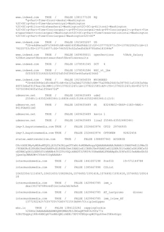 www.indeed.com TRUE / FALSE 1381177128 RQ
"q=Part+Time+front+desk&l=Washington
%2C+DC:q=Part+Time+data+entry&l=Washington
%2C+DC:q=Hilton+dishwasher&l=Washington%2C+DC:q=Hilton&l=Washington
%2C+DC:q=Part+Time+Concierge&l=:q=PT+Concierge&l=md:q=PT+Concierge&l=:q=Part+Tim
e+apartment+concierge&l=Washington%2C+DC:q=Part+Time+reservationist&l=Washington
%2C+DC:q=Part+Time+Concierge&l=Washington%2C+DC"
www.indeed.com TRUE / FALSE 1915455207 UD
"ID=e4d4ecad97c54649:AK=dd616958bd9ddc12:LV=1377702973:CV=1378220625:LA=13
78220753:TS=1377116077:SG=7465f29c02a5ed5d3b9795dfe183344e"
www.indeed.com TRUE / FALSE 1409030011 openSections %3Arb_Salary
%20Estimate%3Arecentsearches%3Arefineresults
www.indeed.com TRUE / FALSE 1378591345 DCT 4
www.indeed.com TRUE / FALSE 1378591586 NSC_vt_jbe
ffffffff3169203245525d5f4f58455e445a4a423660
www.indeed.com TRUE / FALSE 1915456039 MYINDEED
"ID=b60486e1d5c4bd75:AK=0e125a2bb27250b3:EM=75a290b26d10a3875611a51063a9da
48f53d4af91f9aa15b:RM=1:CV=1378221245:LA=1378221585:AP=:TS=1378221243:SG=8527273
70750384340fa55a1f50e672d"
udmserve.net TRUE / FALSE 1409435489 udm2
25548:1:63502480346:1:6804:660:5184:63502480346:1:2:0|
udmserve.net TRUE / FALSE 1409435489 dt E3269EC2-0E6F-11E3-9AB1-
86195AD011A0
udmserve.net TRUE / FALSE 1409435489 kevin 1
udmserve.net TRUE / FALSE 1409435489 lisa2 25548:63502480346|
img-3.baystonemedia.com TRUE / FALSE 2324663974 CFID 29766935
img-3.baystonemedia.com TRUE / FALSE 2324663974 CFTOKEN 92822454
statse.webtrendslive.com TRUE / FALSE 1388897943 ACOOKIE
C8ctADE3My4yMDAuMTQ0LjE3LTk2NjgxOTYxNi4zMDMxNzgyOQAAAAAAAAAJAAAAltYAAGVeElL0WxJS
/9YAAORcElKhXBJSmdYAAN9cElK4XBJSmtYAAGleElIBXRJSm9YAAE1eElLDXRJSl0sAACsSHlKNCx5S
oE0BACgSHlLOEB5S5ikBANb4JVJ29iVSQikBADT3JVK09iVSAwAAALFKAABpXhJS9FsSUl0eAAArEh5S
jQseUgJWAADW+CVSdvYlUgAAAAA-
intermundomedia.com TRUE / FALSE 1441007198 PrefID 19-571149788
intermundomedia.com TRUE / FALSE 1385667998 CSList
10432354/1116567,10431455/10828624,1076492/1091418,1076492/1091418,1076492/10914
18
intermundomedia.com TRUE / FALSE 1629943785 imm_u
dea13027d7486ced51ec1a4a2eb3e8a6
intermundomedia.com TRUE / FALSE 1629943785 AT_lastpromo dinner
intermundomedia.com TRUE / FALSE 1629943785 imm_lview_AT
1377292242%7C0%7C0%7CH0%7C15%3APR%7Ctripledipper
ebz.io TRUE / FALSE 1386122282 cappingCookie
%26H4sIAAAAAAAAAHWSQRKDMAhFb%2BOaQKTkNI6J6Yx77z
%2B1TSqgky18Xv6HBCgH7hsBEcQNlrAEBl7XPIVfNUqvzpW2YquhVee35EkshLpc
 