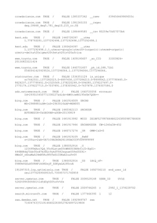 crowdscience.com TRUE / FALSE 1385337342 __csmv f39456469969f03c
crowdscience.com TRUE / FALSE 1381265155 __csgeo
deg.18668_deg5.781_deg10.210_cc.US
crowdscience.com TRUE / FALSE 1386449585 __csv 80259e70d57073b6
kent.edu TRUE / FALSE 1440728397 __utma
1.778793091.1377292498.1377292498.1377292498.1
kent.edu TRUE / FALSE 1393424397 __utmz
1.1377292498.1.1.utmcsr=google|utmccn=(organic)|utmcmd=organic|
utmctr=delta%20sigma%20theta%20in%20africa
www.toyota.com TRUE / FALSE 1409195607 _ao_CID 33303826-
20130823221424
www.toyota.com TRUE / FALSE 1440731607 _pk_id.188.71b1
f54ff41425929524.1377296064.1.1377296064.1377296064.
statcounter.com TRUE / FALSE 1536351129 is_unique
sc7642551.1377282023.0-6897458.1377284213.0-8999062.1377790445.0-
8624237.1377790451.0-2325569.1378220299.0-594085.1378227697.0-
2770179.1378227715.0-7037891.1378305962.0-7637878.1378307586.0
ads.extremereach.com TRUE / FALSE 1440720058 erovausr
Id=293015450771338227&dids=AWOtowBSi95eSm7QSA==
bing.com TRUE / FALSE 1441914009 SRCHD
MS=2988881&SM=1&D=2963016&AF=MSN005
bing.com TRUE / FALSE 1440362113 SRCHUSR
AUTOREDIR=0&GEOVAR=&DOB=20130819
bing.com TRUE / FALSE 1441913992 MUID 2E1BF527F87E64B52263F009FC7E6604
bing.com TRUE / FALSE 1441917946 SRCHHPGUSR CW=1240&CH=452
bing.com TRUE / FALSE 1440717274 _UR OMW=1&D=0
bing.com TRUE / FALSE 1441919109 _RwBf
s=100&o=2&A=5A71C4B2B0B281180ACCCF55FFFFFFFF
bing.com TRUE / FALSE 1380052916 _U
12I69TmAzo7Qd_Y5c8Lxtum0YtWN60U3NPbtcJ2-XgG1-
444BH8dq7ZdnTOoH7m3HLt9ykST58JsqzaeU0PxU0Z9l-
HWxGf_nXnaMaXJ4mB5KufKVfwDlCDNab2uuPv0Y
bing.com TRUE / TRUE 1380052916 _US 1AtQ_oF-
0YNVmYGGuX5V8HFihUKDzyT_SSKywLAlP0coA
191287310.log.optimizely.com TRUE / FALSE 1692736110 end_user_id
oeu1377026956953r0.735957371760859
server.cpmstar.com TRUE / FALSE 2008529148 USER_ID U%5d
%260%99%f6%841%1d%d0g%00%cfv%fe
server.cpmstar.com TRUE / FALSE 2009744245 r 2992_1_1378228702
search.microsoft.com TRUE / FALSE 1377466395 l 12
swa.demdex.net TRUE / FALSE 1692949767 swa
71604763372181446022838527826897219804
 