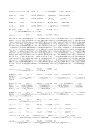 scorecardresearch.com TRUE / FALSE 1439498111 UIDR 1376926568
krxd.net TRUE / FALSE 1394446627 ServedBy beacon-a029
krxd.net TRUE / FALSE 1394398627 _kuid_ IkgDs8qw
krxd.net TRUE / FALSE 1379019427 e_IjWCdK8T^ 1378483084
krxd.net TRUE / FALSE 1379019427 e_IjWDFBB5^ 1378483084
at.atwola.com TRUE / FALSE 1410382054 ATTACID
a3Z0aWQ9MTkxNGY4MTFmazRiZzM=
at.atwola.com TRUE / FALSE 1410226617 ATTAC
a3ZzZWc9NTA0MTg6NTExMDk6NTExMjA6NTExMjU6NTQ1Nzg6NTc0MjM6NTc0MzI6NTc4Njc6NTkwMzI6
NTkzNTc6NjA0OTc6NjE0Mzg6NjE3OTQ6MTAwMDIwOjEwMDAyMjoxMDAwMjY6MTAwMDI4OjEwMDA1MTox
MDAyMzQ6MTAwMjM3OjEwMDIzODoxMDAyNDA6MTAwMjQzOjEwMDI0NDoxMDAyNDY6MTAwMjQ3OjEwMDI0
ODoxMDAyNTE6MTAwMjUyOjEwMDI1NDoxMDAyNTY6MTAwMjYwOjEwMDI2MzoxMDAyNjQ6MTAwMjY1OjEw
MDI2ODoxMDAyNzA6MTAwMjcyOjEwMDI4MjoxMDAzNjE6MTAwMzg1OjEwMDM4ODoxMDAzOTQ6MTAwNDAw
OjEwMDQwNjoxMDA0MzU6MTAwNDQ2OjEwMDkyMToxMDA5NzE6MTAxMDk3OjEwMzM2NjoxMDMzNzA6MTAz
Mzc2OjEwNTc0NzoxMDU4MjA6MTA2MzA3OjEwNjM5OToxMDY5MDQ6MTA2OTA1OjExMDA5MzoxMTAwOTg6
MTEwMTA0OjExMDExNjoxMTA0MTc6MTEwNDIyOjExMDQyNjoxMTA0MzE6MTEwNDM0OjIzOTMzMzA6MjQy
ODA1NTo1ODU4Mjo1ODU5NDo1ODYxMTo1ODYxNjo1ODYxNzo1ODYyOTo1ODYzMjo1ODYzNjoxMDI1Mzk6
MTAyNjgzOjEwMjY4NDoxMDI2ODU6MTAyNzA4OjEwMjcxMToxMDI3MTU6MTAyODYwOjEwMjg5OToxMDMw
NzE6MTA4MzA1OjEwOTY0MToxMDk2NDc6MTA5NjUwOjEwOTY1NzoxMDk2Nzk6MTA5NjgyOjEwOTY4Mzox
MDk2ODQ6MTA5Njk4OjEwOTcwMToxMDk3Mjg6MTA5NzU5OjEwOTgyODoxMDk4Mjk6MTA5ODMwOjEwOTg0
NjoxMDk4NTI6MTA5ODg0OjEwOTg4NToxMDk4ODc6MTA5ODk5OjEwOTkwNjoxMDk5MTA6MTA5OTEzOjEw
OTkxNzoxMDk5NDE6MTA5OTU0OjEwOTk3MToxMDk5NzM6MTAwMDAyMjoxMDAwMDI0OjEwNjg5NzoxMDY5
NDQ6MTExMTE0O2t2aW5jPTEwMDMwOTtrdnVnPTEwMDI5MDoxMDAyOTg6MTEwNjAyO2t2YWc9MTAwMjk1
Ow==
scanscout.com TRUE / FALSE 1409191557 uid
478dacee0473f1e94a9c18a80d2befa8
scanscout.com TRUE / FALSE 1410206941 obsm "130819:3501,17341,31611|
4:74731|
16:3401,3421,17291,17331,31241,31251,31261,31271,31281,31291,31301,31311,31351,3
1361"
scanscout.com TRUE / FALSE 1410206941 bsm 3401_130904|3421_130904|
3501_130819|17291_130904|17331_130904|17341_130819|31241_130904|31251_130904|
31261_130904|31271_130904|31281_130904|31291_130904|31301_130904|31311_130904|
31351_130904|31361_130904|31611_130819|74731_130823
scanscout.com TRUE / FALSE 1409191573 networkInfo 400711|130823_170710|
430331|5f28f7de5d376a291a35cb6effd08fe5|0|6335061|1706221|1|7.0|true|4|true|us|
V|1|0|hkpw3q8vgdd55aaw2ath
scanscout.com TRUE / FALSE 1409191558 bkdu
"74731,130823,0,kvbkcat22598"
scanscout.com TRUE / FALSE 1409191558 cmpUnq 1706221
scanscout.com TRUE / FALSE 1409191558 sssrvyhst2 130823_1706221
scanscout.com TRUE / FALSE 1409191558 sssrvyhst 130823_6251
choicestream.com TRUE /instr/crunch FALSE 1410140246 __cs_lpsppc
"0,8f3b6e729d0fe8c0b8ebc61472443d4d-1,082b6de60d76ba13c6c8a407f693fb7f"
yieldmanager.net TRUE / FALSE 1408929322 BX
"clbrp8p914f81&b=4&d=qRmh1VppYEKtccdP.kWYVK1bIN.1RjbNkx47Lg--
 