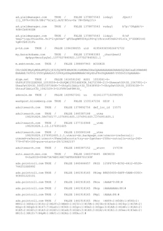 ad.yieldmanager.com TRUE / FALSE 1378875543 ioday1 JQsrt!
[]j_$97h+Y8)Uh!@B('*b]xIj.AJZ!@Cru+$x`?N<Cb8g]f(+
ad.yieldmanager.com TRUE / FALSE 1378875543 vuday1 b7p:^O8gbA/t-
9fN<Cb804ODN
ad.yieldmanager.com TRUE / FALSE 1378875543 liday1 8/nF
%mq1*jcgu391xzPDn.9o3*l>ybYds*`qFU$eqHWT$04yiP4=q!)@rz)n859dSJ<P1cCs_V'ZDDKIt4I
%gN<Cb8(3)Fu
p-td.com TRUE / FALSE 1394398055 uid 4195493659026672722
my.barackobama.com TRUE / FALSE 1379983383 _chartbeat2
dp6pyc4mczfyq3x1.1377027840921.1377027840921.1
m.webtrends.com TRUE / FALSE 1388897943 ACOOKIE
C8ctADE3My4yMDAuMTQ0LjE3LTQ3NTE4MzM3Ni4zMDMxODAxOQAAAAAAAAADAAAAZQIAAIeaE1KHmhNS
EAAAAE/9JVIO/SVSCgAAALhfJ1K4XydSAgAAABMAAAC4XydSuF8nUhQAAABP/SVSDv0lUgAAAAA-
dlqm.net TRUE / FALSE 1414591242 ASD1 1053061-6-
UhPPiFIT0IZSE9DS_1053059-6-UhPQWlIT0IdSE9CM_54272398-213-Uhewuw%3D%3D_1067991-1-
Uhexfw%3D%3D_500015973668-7-Uhtp0lIbbLc%3D_55438950-7-Uhtp0w%3D%3D_55439108-7-
UhtsuFIbbLo%3D_1062329-3-UiYV8VImFfM%3D_
adscale.de TRUE / FALSE 1409927261 uu 411611377102990305
washpost.bloomberg.com TRUE / FALSE 1535147236 GZIP 1
adultsearch.com TRUE / FALSE 1379892756 def_loc_id 15575
adultsearch.com TRUE / FALSE 1440387148 __utma
190291828.384750177.1376951605.1376951605.1376951605.1
adultsearch.com TRUE / FALSE 1377316948 __utmb
190291828.1.10.1376951605
adultsearch.com TRUE / FALSE 1393083148 __utmz
190291828.1376951605.1.1.utmcsr=dc.backpage.com|utmccn=(referral)|
utmcmd=referral|utmcct=/FemaleEscorts/try-us-2gether-150hr-outcalls-only-240-
779-4745-100-pure-starts-28/12462157
adultsearch.com TRUE / FALSE 1440387152 __atuvc 1%7C34
auto.search.msn.com TRUE / FALSE 1440374445 SRCHUID
V=2&GUID=094A75A7AB514EC7AFFE49DB97D1C69F
ads.pointroll.com TRUE / FALSE 1440444657 PRID 115F6705-EC92-4412-8528-
744251DDD992
ads.pointroll.com TRUE / FALSE 1441918165 PRimp B8E50400-0AFF-5ABE-030C-
9C8001220101
ads.pointroll.com TRUE / FALSE 1441918165 PRca |AAAA*9:88|#
ads.pointroll.com TRUE / FALSE 1441918165 PRcp |AAAAAAAA:88|#
ads.pointroll.com TRUE / FALSE 1441918165 PRpl |AAAA:88|#
ads.pointroll.com TRUE / FALSE 1441918165 PRcr |HXTP:1|H56R:1|H56O:1|
HRUl:1|HZhk:1|H14o:2|HGJf:2|HEmU:1|H15I:1|H15M:1|H15A:4|H3ed:1|H14q:1|H15K:2|
HSqc:4|HSqd:4|H167:7|HLxZ:1|H34S:1|H3gv:1|H0m2:1|H3gw:3|H1AX:1|H1AR:1|H1AU:2|
H1AT:2|H1A0:2|H1A3:2|H1AY:1|H1eH:5|H1AZ:3|H1AV:3|H1A2:4|H1A1:1|H3ee:4|H3eb:2|
HRl0:1|HRlZ:7|H4pM:1|HNJ1:1|H2AL:1|HYAu:2|#
 