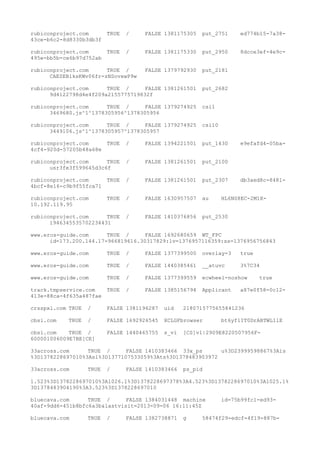 rubiconproject.com TRUE / FALSE 1381175305 put_2751 ed774b15-7a38-
43ce-b6c2-8d8330b3db3f
rubiconproject.com TRUE / FALSE 1381175330 put_2950 8dcce3ef-4e9c-
495e-bb5b-ce6b97d752ab
rubiconproject.com TRUE / FALSE 1379792930 put_2181
CAESEBlksKWv06fr-zNSovxwP9w
rubiconproject.com TRUE / FALSE 1381261501 put_2682
9d4122798d4e4f209a2155775719832f
rubiconproject.com TRUE / FALSE 1379274925 csi1
3469680.js^1^1378305956^1378305956
rubiconproject.com TRUE / FALSE 1379274925 csi10
3449106.js^1^1378305957^1378305957
rubiconproject.com TRUE / FALSE 1394221501 put_1430 e9efafd4-05ba-
4cf4-920d-57205b48a68e
rubiconproject.com TRUE / FALSE 1381261501 put_2100
usr3fe3f599645d3c6f
rubiconproject.com TRUE / FALSE 1381261501 put_2307 db3aed8c-8481-
4bcf-8e16-c9b9f55fca71
rubiconproject.com TRUE / FALSE 1630957507 au HL6NS8EC-2M1X-
10.192.119.95
rubiconproject.com TRUE / FALSE 1410376856 put_2530
1946345535702234431
www.eros-guide.com TRUE / FALSE 1692680659 WT_FPC
id=173.200.144.17-966819616.30317829:lv=1376957116359:ss=1376956756843
www.eros-guide.com TRUE / FALSE 1377399500 overlay-3 true
www.eros-guide.com TRUE / FALSE 1440385461 __atuvc 3%7C34
www.eros-guide.com TRUE / FALSE 1377399559 ecwheel-noshow true
track.tmpservice.com TRUE / FALSE 1385156794 Applicant a87e0f58-0c12-
413e-88ca-4f635a487fae
crsspxl.com TRUE / FALSE 1381196287 uid 2180715775655841236
cbsi.com TRUE / FALSE 1692926545 XCLGFbrowser bt6yf1IT0DrABTWL1lE
cbsi.com TRUE / FALSE 1440465755 s_vi [CS]v1|2909E8220507956F-
600001006009E7BE[CE]
33across.com TRUE / FALSE 1410383466 33x_ps u%3D23999598867%3Ais
%3D1378228697010%3As1%3D1377107533059%3Ats%3D1378483903972
33across.com TRUE / FALSE 1410383466 ps_pid
1.523%3D1378228697010%3A1026.1%3D1378228697378%3A4.523%3D1378228697010%3A1025.1%
3D1378483904190%3A3.523%3D1378228697010
bluecava.com TRUE / FALSE 1384031448 machine id=75b99fc1-ed93-
40af-9dd6-451b8bfc6a3b&lastvisit=2013-09-06 16:11:45Z
bluecava.com TRUE / FALSE 1382738871 g 58474f29-edcf-4f19-887b-
 
