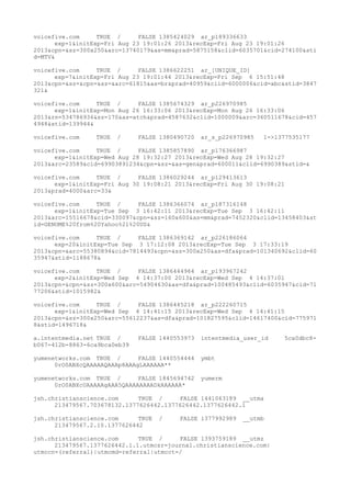 voicefive.com TRUE / FALSE 1385424029 ar_p189336633
exp=1&initExp=Fri Aug 23 19:01:26 2013&recExp=Fri Aug 23 19:01:26
2013&cpn=&sz=300x250&arc=13740179&as=mm&prad=5875158&clid=6035701&cid=274100&sti
d=MTV&
voicefive.com TRUE / FALSE 1386622251 ar_[UNIQUE_ID]
exp=7&initExp=Fri Aug 23 19:01:44 2013&recExp=Fri Sep 6 15:51:48
2013&cpn=&sz=&cpn=&sz=&arc=61815&as=br&prad=40959&clid=6000006&cid=abc&stid=3847
321&
voicefive.com TRUE / FALSE 1385674329 ar_p226970985
exp=1&initExp=Mon Aug 26 16:33:06 2013&recExp=Mon Aug 26 16:33:06
2013&rn=534786936&sz=170&as=atch&prad=4587632&clid=1000009&arc=360511678&cid=457
4948&stid=139944&
voicefive.com TRUE / FALSE 1380490720 ar_s_p226970985 1->1377535177
voicefive.com TRUE / FALSE 1385857890 ar_p176366987
exp=1&initExp=Wed Aug 28 19:32:27 2013&recExp=Wed Aug 28 19:32:27
2013&arc=23589&cid=69903891234&cpn=&sz=&as=gen&prad=600011&clid=6990389&stid=&
voicefive.com TRUE / FALSE 1386029244 ar_p129413613
exp=1&initExp=Fri Aug 30 19:08:21 2013&recExp=Fri Aug 30 19:08:21
2013&prad=4000&arc=33&
voicefive.com TRUE / FALSE 1386366074 ar_p187316148
exp=1&initExp=Tue Sep 3 16:42:11 2013&recExp=Tue Sep 3 16:42:11
2013&arc=15516678&cid=330097&cpn=&sz=160x600&as=mm&prad=7452320&clid=13458403&st
id=GENOME%20from%20Yahoo%21%20US&
voicefive.com TRUE / FALSE 1386369142 ar_p226186064
exp=20&initExp=Tue Sep 3 17:12:08 2013&recExp=Tue Sep 3 17:33:19
2013&cpn=&arc=55380894&cid=7814493&cpn=&sz=300x250&as=dfa&prad=101340692&clid=60
35947&stid=1188678&
voicefive.com TRUE / FALSE 1386444964 ar_p193967242
exp=2&initExp=Wed Sep 4 14:37:00 2013&recExp=Wed Sep 4 14:37:01
2013&cpn=&cpn=&sz=300x600&arc=54904630&as=dfa&prad=100485493&clid=6035947&cid=71
77206&stid=1015982&
voicefive.com TRUE / FALSE 1386445218 ar_p222260715
exp=1&initExp=Wed Sep 4 14:41:15 2013&recExp=Wed Sep 4 14:41:15
2013&cpn=&sz=300x250&arc=55612237&as=dfa&prad=101827595&clid=14617400&cid=775971
8&stid=1496718&
a.intentmedia.net TRUE / FALSE 1440553973 intentmedia_user_id 5ca0dbc8-
b067-412b-8863-6ca9bca0eb39
yumenetworks.com TRUE / FALSE 1440554444 ymbt
0rO0ABXcQAAAAAQAAAp8AAAgLAAAAAA**
yumenetworks.com TRUE / FALSE 1845694742 yumerm
0rO0ABXcUAAAAAgAAA5QAAAAAAAADkAAAAAA*
jsh.christianscience.com TRUE / FALSE 1441063189 __utma
213479567.703678132.1377626442.1377626442.1377626442.1
jsh.christianscience.com TRUE / FALSE 1377992989 __utmb
213479567.2.10.1377626442
jsh.christianscience.com TRUE / FALSE 1393759189 __utmz
213479567.1377626442.1.1.utmcsr=journal.christianscience.com|
utmccn=(referral)|utmcmd=referral|utmcct=/
 