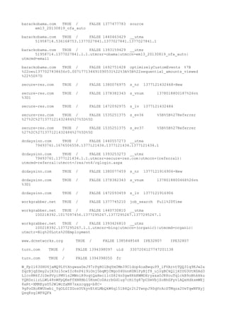 barackobama.com TRUE / FALSE 1377477783 source
em13_20130819_ofa_auto
barackobama.com TRUE / FALSE 1440463429 __utma
51958714.536168753.1377027841.1377027841.1377027841.1
barackobama.com TRUE / FALSE 1393159429 __utmz
51958714.1377027841.1.1.utmcsr=obama|utmccn=em13_20130819_ofa_auto|
utmcmd=email
barackobama.com TRUE / FALSE 1692751428 optimizelyCustomEvents %7B
%22oeu1377027838656r0.007177134491090531%22%3A%5B%22sequential_amounts_viewed
%22%5D%7D
secure-res.com TRUE / FALSE 1380076975 s_nr 1377121432468-New
secure-res.com TRUE / FALSE 1378382343 s_vnum 1378018800187%26vn
%3D1
secure-res.com TRUE / FALSE 1472092975 s_lv 1377121432484
secure-res.com TRUE / FALSE 1535251375 s_ev36 %5B%5B%27Referrer
%27%2C%271377121432484%27%5D%5D
secure-res.com TRUE / FALSE 1535251375 s_ev37 %5B%5B%27Referrer
%27%2C%271377121432484%27%5D%5D
dcdaysinn.com TRUE / FALSE 1440557273 __utma
79493761.1676506558.1377121434.1377121434.1377121434.1
dcdaysinn.com TRUE / FALSE 1393253273 __utmz
79493761.1377121434.1.1.utmcsr=secure-res.com|utmccn=(referral)|
utmcmd=referral|utmcct=/res/vn4/cglogin.aspx
dcdaysinn.com TRUE / FALSE 1380077459 s_nr 1377121916906-New
dcdaysinn.com TRUE / FALSE 1378382343 s_vnum 1378018800468%26vn
%3D1
dcdaysinn.com TRUE / FALSE 1472093459 s_lv 1377121916906
workgrabber.net TRUE / FALSE 1377745210 job_search Full%20Time
workgrabber.net TRUE / FALSE 1440730810 __utma
100218392.1017097456.1377295267.1377295267.1377295267.1
workgrabber.net TRUE / FALSE 1393426810 __utmz
100218392.1377295267.1.1.utmcsr=bing|utmccn=(organic)|utmcmd=organic|
utmctr=Big%20Lots%20Employment
www.dcnetworks.org TRUE / FALSE 1385848548 IPE32807 IPE32807
turn.com TRUE / FALSE 1394398097 uid 3307204127747201138
turn.com TRUE / FALSE 1394398050 fc
W_FpIi63SHU6jaMQ9LYtXngwaxGeJ97rPgROlBqYmCMm39C1dop4oaBwqu99_iFVArntTQQ3lq9KJw2a
ZqrBjqZSmy2ujX3zl5cwIIc8nP4i9iOnj5bqMjCMgo04UnnKGN1PyBjf8_ujrgBCkQljXIUG3UtNSAd3
Llco8M4fJiDePVyiPMVis2MWniR9oqtQaHecilcS824n0gw8RkKWMOXryxxaOJK8ouTqlckB9oBhkHku
YQRDsiizLLWL48nWFpQReFfXN8Bb15KnmCo0AzrbGd1ug7cHiYg87pCSmVbjZoBhGPyvlAQxHdksmWEj
8aRt-XMREysD52WlWcZxM87sxzcqqg-b8C-
9gPoGXoKWUhwbi_YgOLGIZGosUUkyvEtHLMbQkW6q151B4Qr2t2YwnpJ9SqVrAcSTMqzx2UeTqwNPXyj
Qsq8zglWF6QFk
 