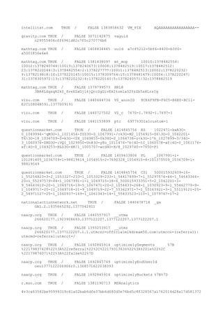 intellitxt.com TRUE / FALSE 1383858632 VM_PIX AQAAAAAAAAAAAAAAAA--
gravity.com TRUE / FALSE 3071142875 vaguid
c29555404cff6961d82c7f5c270776b6
mathtag.com TRUE / FALSE 1408834445 uuid a7cf5212-5bf6-4400-b3f0-
a5001856e6e6
mathtag.com TRUE / FALSE 1381438097 mt_mop 10010:1378482554|
10012:1378240744|10019:1378240673|10008:1378482519|10017:1378482512|
23:1378220144|3:1378482554|2:1378227777|10011:1378482513|10002:1378220232|
9:1378219818|10:1378220145|10015:1378309764|15:1378481479|10004:1378220247|
31:1378305972|13:1378220232|4:1378220140|5:1378240571|32:1378482519
mathtag.com TRUE / FALSE 1379799573 HRL8
3BA4LdqsqH2k0_freXZxGji4jQrcSgGivEkItomla52YzZb5aHLrsIg
vizu.com TRUE / FALSE 1440444734 VZ_anonID 8CE4F9FB-F6C5-B6E0-BC11-
E2C108D4B591.1377009191
vizu.com TRUE / FALSE 1440727502 VZ_c 7670-1.7892-1.7697-1
vizu.com TRUE / FALSE 1441153899 ptc 6977%3D1x1custom-1
questionmarket.com TRUE / FALSE 1414845756 ES 1022471-kwA3O-
0_1049994-^qM3O-1_1021454-fSZ3O-0_1067991-/:k3O-M2_1054915-S63O-0_1042201-
T63O-l8_1036709-S=k3O-<0X_1049855-0k34O-0_1064738-z<k3O-1'h_1027899-3/34O-
3_1060976-ZND3O-:VQ1_1029950-Un@3O-y8o_1011476-'b{4O-tC_1060578-wf|4O-0_1061176-
xf|4O-0_1049253-RLD3O-XK/1_1005707-wrd4O-X/@_1029740-=7V5O-P1
questionmarket.com TRUE / FALSE 1409433806 PL _1067991-1-
101281405_1036709-1-98819614_1054915-2-7690328_1054915-4-101375509_1036709-1-
98819549
questionmarket.com TRUE / FALSE 1414845756 CS1 500015932609-16-
1_55254823-3-2_1053327-233-1_1053329-233-1_54417899-7-1_55297574-44-1_54643364-
20-1_55297579-44-1_1067991-1-1_1049715-18-6_500015933351-5-2_1042201-1-
9_54643610-20-1_1049716-19-5_1067471-20-2_1054433-268-1_1030923-9-1_55462779-9-
1_1049717-20-11_1049718-21-9_1049719-22-7_55362971-7-1_55163921-3-1_55119121-25-
2_54971127-25-1_1060937-169-1_1061343-14-1_55433523-110-1_1079767-17-2
nationalactionnetwork.net TRUE / FALSE 1440478718 _ga
GA1.2.1935665292.1377042911
naacp.org TRUE / FALSE 1440557917 __utma
266620177.1923904693.1377122207.1377122207.1377122207.1
naacp.org TRUE / FALSE 1393253917 __utmz
266620177.1377122207.1.1.utmcsr=officialmlkdream50.com|utmccn=(referral)|
utmcmd=referral|utmcct=/
naacp.org TRUE / FALSE 1692845914 optimizelySegments %7B
%22179837428%22%3A%22referral%22%2C%22179313636%22%3A%22ie%22%2C
%22179876071%22%3A%22false%22%7D
naacp.org TRUE / FALSE 1692845749 optimizelyEndUserId
oeu1377122206906r0.1368571622038393
naacp.org TRUE / FALSE 1692845914 optimizelyBuckets %7B%7D
r.msn.com TRUE / FALSE 1381190713 MSAnalytics
4v3ca63582be95999319c81a02bab6dfe37bb6d680d5e76bd5c4f328567a1762014d28a17d581372
 