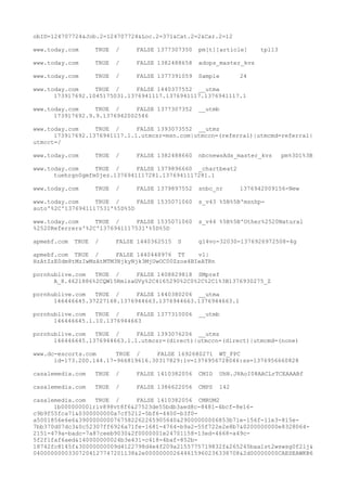 obID=124707724&Job.2=124707724&Loc.2=371&Cat.2=2&Car.2=12
www.today.com TRUE / FALSE 1377307350 pm[t][article] tpl13
www.today.com TRUE / FALSE 1382488658 adops_master_kvs
www.today.com TRUE / FALSE 1377391059 Sample 24
www.today.com TRUE / FALSE 1440377552 __utma
173917692.1045175031.1376941117.1376941117.1376941117.1
www.today.com TRUE / FALSE 1377307352 __utmb
173917692.9.9.1376942002546
www.today.com TRUE / FALSE 1393073552 __utmz
173917692.1376941117.1.1.utmcsr=msn.com|utmccn=(referral)|utmcmd=referral|
utmcct=/
www.today.com TRUE / FALSE 1382488660 nbcnewsAds_master_kvs pm%3D1%3B
www.today.com TRUE / FALSE 1379896660 _chartbeat2
tuehrgn0gmfm0jez.1376941117281.1376941117281.1
www.today.com TRUE / FALSE 1379897552 snbc_nr 1376942009156-New
www.today.com TRUE / FALSE 1535071060 s_v43 %5B%5B'msnhp-
auto'%2C'1376941117531'%5D%5D
www.today.com TRUE / FALSE 1535071060 s_v44 %5B%5B'Other%2520Natural
%2520Referrers'%2C'1376941117531'%5D%5D
apmebf.com TRUE / FALSE 1440362515 S g14vo-32030-1376926972508-4g
apmebf.com TRUE / FALSE 1440448976 TT v1|
HzAtZzE0dm8tMzIwMzAtMTM3NjkyNjk3MjUwOC00Zzox4BIeATRn
pornhublive.com TRUE / FALSE 1408829818 SMpref
A_8.4621886%2CQW15RmlzaGVy%2C4165290%2C0%2C%2C1%3B1376930275_Z
pornhublive.com TRUE / FALSE 1440380206 __utma
146446645.37227168.1376944663.1376944663.1376944663.1
pornhublive.com TRUE / FALSE 1377310006 __utmb
146446645.1.10.1376944663
pornhublive.com TRUE / FALSE 1393076206 __utmz
146446645.1376944663.1.1.utmcsr=(direct)|utmccn=(direct)|utmcmd=(none)
www.dc-escorts.com TRUE / FALSE 1692680271 WT_FPC
id=173.200.144.17-966819616.30317829:lv=1376956728046:ss=1376956660828
casalemedia.com TRUE / FALSE 1410382056 CMID UhN.J8AoI08AACLrTCEAAABf
casalemedia.com TRUE / FALSE 1386622056 CMPS 142
casalemedia.com TRUE / FALSE 1410382056 CMRUM2
1b00000000lriv898vt8f6&27523de55bdb3aed8c-8481-4bcf-8e16-
c9b9f55fca71&0300000000a7cf5212-5bf6-4400-b3f0-
a5001856e6e6&3900000000767582262265905640&29000000006853b71e-156f-11e3-815e-
7bb370d07dc3&0c52307ff6926a71fe-1681-4764-b9a2-55f722e2e8b7&0200000000e8328064-
2151-479a-badc-7a87ceeb9030&2f0000001e24701158-13ed-4668-a49c-
5f2f1faf6aed&140000000024b3e431-c418-4baf-852b-
18742fc8145f&30000000009d4122798d4e4f209a2155775719832f&265245baa1st2wswsg0f2lj&
04000000003307204127747201138&2e000000002644615960236338708&2d00000000CAESEAWKB6
 