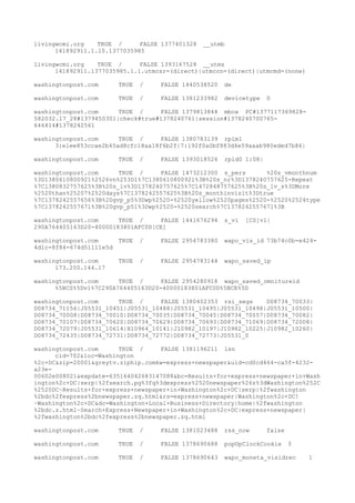 livingwcmi.org TRUE / FALSE 1377401328 __utmb
141892911.1.10.1377035985
livingwcmi.org TRUE / FALSE 1393167528 __utmz
141892911.1377035985.1.1.utmcsr=(direct)|utmccn=(direct)|utmcmd=(none)
washingtonpost.com TRUE / FALSE 1440538520 de
washingtonpost.com TRUE / FALSE 1381233982 devicetype 0
washingtonpost.com TRUE / FALSE 1379813844 mbox PC#1377117369828-
582032.17_28#1379450301|check#true#1378240761|session#1378240700765-
646414#1378242561
washingtonpost.com TRUE / FALSE 1380783139 rplm1
3:e1ee853ccae2b45ad8cfc18aa18f6b2f|7:192f0a0bf883d4e59aaab980eded7b86|
washingtonpost.com TRUE / FALSE 1393018526 rpld0 1:08|
washingtonpost.com TRUE / FALSE 1473212300 s_pers %20s_vmonthnum
%3D1380610800921%2526vn%253D1%7C1380610800921%3B%20s_nr%3D1378240757625-Repeat
%7C1380832757625%3B%20s_lv%3D1378240757625%7C1472848757625%3B%20s_lv_s%3DMore
%2520than%25207%2520days%7C1378242557625%3B%20s_monthinvisit%3Dtrue
%7C1378242557656%3B%20gvp_p5%3Dwp%2520-%2520yellow%2520pages%2520-%2520%2524type
%7C1378242557671%3B%20gvp_p51%3Dwp%2520-%2520search%7C1378242557671%3B
washingtonpost.com TRUE / FALSE 1441676294 s_vi [CS]v1|
290A764405163D20-40000183801AFC0D[CE]
washingtonpost.com TRUE / FALSE 2954783380 wapo_vis_id 73b74c0b-e424-
4d1c-8f84-674d51111e5d
washingtonpost.com TRUE / FALSE 2954783144 wapo_saved_ip
173.200.144.17
washingtonpost.com TRUE / FALSE 2954280918 wapo_saved_omnitureid
%5BCS%5Dv1%7C290A764405163D20-40000183801AFC0D%5BCE%5D
washingtonpost.com TRUE / FALSE 1380402353 rsi_segs D08734_70033|
D08734_71156|J05531_10451|J05531_10488|J05531_10495|J05531_10498|J05531_10500|
D08734_70008|D08734_70010|D08734_70035|D08734_70045|D08734_70057|D08734_70082|
D08734_70107|D08734_70620|D08734_70629|D08734_70693|D08734_71069|D08734_72008|
D08734_72079|J05531_10614|H10964_10141|J10982_10197|J10982_10225|J10982_10260|
D08734_72435|D08734_72731|D08734_72772|D08734_72773|J05531_0
washingtonpost.com TRUE / FALSE 1381196211 lsn
cid=702&loc=Washington
%2c+DC&zip=20001&greytv.ziphip.comkw=express+newspaper&uid=cd0cd464-ca5f-4232-
a23e-
00602e008021&expdate=635164042683147088&bc=Results+for+express+newspaper+in+Wash
ington%2c+DC|serp|%2fsearch.pg%3fq%3dexpress%2520newspaper%26z%3dWashington%252C
%2520DC~Results+for+express+newspaper+in+Washington%2c+DC|serp|%2fwashington
%2bdc%2fexpress%2bnewspaper.zq.html&rs=express+newspaper|Washington%2c+DC!
~Washington%2c+DC&dc=Washington+Local+Business+Directory|home|%2fwashington
%2bdc.z.html~Search+Express+Newspaper+in+Washington%2c+DC|express+newspaper|
%2fwashington%2bdc%2fexpress%2bnewspaper.zq.html
washingtonpost.com TRUE / FALSE 1381023488 rss_now false
washingtonpost.com TRUE / FALSE 1378690688 popUpClockCookie 3
washingtonpost.com TRUE / FALSE 1378690643 wapo_moneta_visidrec 1
 
