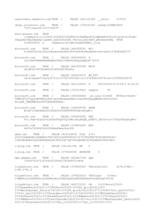 uservideos.smashits.com TRUE / FALSE 1441151349 __atuvc 1%7C35
cbcpc.sitescout.com TRUE / FALSE 1378161060 sadsp-2C8EB53A32
"347c2eee30/137770967"
docs.google.com TRUE
/comments/u/113633135268301408888/d/AAHRpnXvZjqBb6mKn6TLLI2-yosk-OlTtgE-
CPgaDDG78ELVGmk8q-labB9C_bk8JCUCeZ90_VFa7ata3bj9dO9_eKh0wx6O9Ew TRUE
1378259976 S comments=x7rdejG6xAUD9KBoj_u1ig
microsoft.com TRUE / FALSE 1441920591 MC1
V=4&GUID=42c05ecf4eda4a5e9d953097e64fb39b&HASH=&LV=&LU=1378485048173
microsoft.com TRUE / FALSE 1440443062 A
I&I=AxUFAAAAAAAABgAAIk8githAA0GvRkqjbgAQtA!!&V=4
microsoft.com TRUE / FALSE 1441920590 MUID
2E1BF527F87E64B52263F009FC7E6604
microsoft.com TRUE / FALSE 1694032072 WT_FPC
id=21daade772e2a3f75111377027245546:lv=1378308529578:ss=1378308529578
microsoft.com TRUE / FALSE 1410120935 R 200162543-9/3/2013 8:16:32
microsoft.com TRUE / FALSE 1393219423 sample 92
microsoft.com TRUE / FALSE 1386360869 _wt.user-314949 WT3PatvTaCB1-
VZM8x8Yj07ggzVW3GKZylD80-go4cMokmwakAEcnl4ez9HvymeqDMoWvtDUY1hC0u-
Hr1gd8_jMRDKMZ8as9VJ2ADDwkRGmHs~
microsoft.com TRUE / FALSE 1394400590 ANON
A=5A71C4B2B0B281180ACCCF55FFFFFFFF&E=e84&W=1
microsoft.com TRUE / FALSE 1394400590 NAP
V=1.9&E=e2a&C=6leG6aVTOQC9lp3OWlrArgEhQN_zCND5J_Kbf3s-y-t75UgIPSmyFg&W=1
microsoft.com TRUE / FALSE 1378850456 MS0
4697e79180d74432998da88ebc8ce395
abmr.net TRUE / FALSE 1410118678 01AI 2-2-
25031D4AA8DE516EAAB91F68792F31668F6FD327127C7B32FB47F56C4E545643-
15DC8B586B031A53B88FE2ACEC3F9526F79B74D04AFBE1D59924E69CF4F47BC5
c.bing.com TRUE / FALSE 1381261396 MR 0
c.bing.com TRUE / FALSE 1378928596 ANONCHK 0
dpm.demdex.net TRUE / FALSE 1692867704 dpm
71604763372181446022838527826897219804
tripadvisor.com TRUE / FALSE 1378602923 TATravelInfo V2*A.2*MG.-
1*HP.2*FL.3
tripadvisor.com TRUE / FALSE 1378602919 TAUnique %1%enc
%3AWRUujhI6HPEOZtzyCXfNwndhuff9QY0ap8Gq9NJ0Q6mkwFceuXk9cQ%3D%3D
tripadvisor.com TRUE / FALSE 1692753323 CM %1%CCPers%2C%2C-
1%7CHomeAPers%2C%2C-1%7CRCPers%2C%2C-1%7CPU_quick2%2C1%2C-
1%7CWarPopunder_Persist%2C%2C-1%7CPU_quick1%2C1%2C1377116180%7Cvr_npu2%2C%2C-
1%7Cvr_npu1%2C%2C-1%7Cbrandpers%2C%2C-1%7Csh%2C%2C-1%7CWShadeSeen%2C%2C-
1%7CRCSess%2C%2C-1%7CHomeASess%2C%2C-1%7CRBASess%2C%2C-1%7CCCSess%2C%2C-
1%7CRBAPers%2C%2C-1%7CLastPopunderId%2C53-287-null%2C-1%7CWarPopunder_Session%2C
%2C-1%7Cbrandsess%2C%2C-1%7Cpu_vr2%2C%2C-1%7Cpu_vr1%2C%2C-1%7C
 