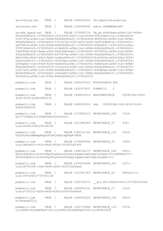 ad.e-kolay.net TRUE / FALSE 1688420616 thirdpartretargeting
korrelate.net TRUE / FALSE 1392930090 adsuu U4kEWHAmtmFU
us-ads.openx.net TRUE / FALSE 1379900174 OX_pd 66482baa-af6b-11e1-8f8e-
842b2b080a35.1378240454|c021a320-efe5-11e2-8164-000c29b0c11a.1378240619|
216c787e-af6b-11e1-8f8e-842b2b080a35.1378240454|d095054c-b000-11e1-8f8e-
842b2b080a35.1378240454|57235156-3245-4422-832f-1e45769b847a.1378240631|
a4878f1e-af6b-11e1-8f8e-842b2b080a35.1378240555|49e68651-3199-4353-a48a-
f787243efc28.1378240631|c10b0030-af6b-11e1-8f8e-842b2b080a35.1378240631|
7dc89500-42a2-4eda-a541-6e6636b46abf.1378240555|9f70892c-af6b-11e1-8f8e-
842b2b080a35.1378240605|b97f979a-af6b-11e1-8f8e-842b2b080a35.1378240619|
d636158a-8fef-40e2-9a85-1ad5ae0e5c37.1378240619|8c6f629e-a0fd-42ba-9204-
e2bc05a68757.1378240631|d1693dac-af6b-11e1-8f8e-842b2b080a35.1378240555|
a444abe2-3cdc-43e6-82fe-4e4b082ac48e.1378240631|5d4efa24-af6b-11e1-8f8e-
842b2b080a35.1378240570|7182ac20-af6b-11e1-8f8e-842b2b080a35.1378240570|
cc917a9c-af6b-11e1-8f8e-842b2b080a35.1378240631|b3fdb9aa-af6b-11e1-8f8e-
842b2b080a35.1378240605|a95add20-af6b-11e1-8f8e-842b2b080a35.1378240605|
8fefee7a-af6b-11e1-8f8e-842b2b080a35.1378240570
pubmatic.com TRUE / FALSE 1585976343 KTPCACOOKIE YES
pubmatic.com TRUE / FALSE 1410377837 PUBMDCID 2
pubmatic.com TRUE / FALSE 1408826514 KADUSERCOOKIE 0D58F16A-11E3-
4C22-914C-41E8C580D13C
pubmatic.com TRUE / FALSE 1408826514 vep 0D58F16A-11E3-4C22-914C-
41E8C580D13C
pubmatic.com TRUE / FALSE 1379882515 KRTBCOOKIE_258 7310-
ee7f7599eb1310308d590bffa446c615
pubmatic.com TRUE / FALSE 1471980663 KRTBCOOKIE_57 476-
uid:2644615960236338708
pubmatic.com TRUE / FALSE 1385151765 KRTBCOOKIE_153 1923-
VZfaFlPG2xNNwdpAUpLGFlmTjRZNldgXVpR-ZM3h
pubmatic.com TRUE / FALSE 1379969140 KRTBCOOKIE_97 3385-
uid:24b3e431-c418-4baf-852b-18742fc8145f
pubmatic.com TRUE / FALSE 1394156175 KRTBCOOKIE_240 4481-
RUIDn65p6hctra76ns9kp9fuy64sufh6zmyr4qymeu5mht6kp1skjmdo====&KRTB&8767-
RUIDn65p6hctra76ns9kp9fuy64sufh6zmyr4qymeu5mht6kp1skjmdo====
pubmatic.com TRUE / FALSE 1472001694 KRTBCOOKIE_107 1471-
uid:24701158-13ed-4668-a49c-5f2f1faf6aed
pubmatic.com TRUE / FALSE 1472001763 KRTBCOOKIE_22 488-pcv:1|
uid:3307204127747201138
pubmatic.com TRUE / FALSE 1424743675 __qca P0-1084659330-1377044743500
pubmatic.com TRUE / FALSE 1409002531 KRTBCOOKIE_27 1216-
uid:a7cf5212-5bf6-4400-b3f0-a5001856e6e6
pubmatic.com TRUE / FALSE 1380665020 KRTBCOOKIE_100 4065-
st2wswsg0f2lj
pubmatic.com TRUE / FALSE 1381175688 KRTBCOOKIE_133 1873-
lriv898vt8f6&KRTB&8724-lriv898vt8f6&KRTB&8749-lriv898vt8f6
 