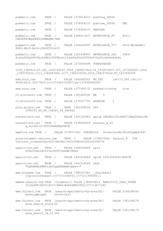 pubmatic.com TRUE / FALSE 1379014637 pubfreq_34549
pubmatic.com TRUE / FALSE 1378928237 pubtime_34549 TMC
pubmatic.com TRUE / FALSE 1378928237 PMDTSHR
pubmatic.com TRUE / FALSE 1386617837 KRTBCOOKIE_80 4031-
CAESEPXrWqq0EKZvkXWKgMw-4mA
pubmatic.com TRUE / FALSE 1386622097 KRTBCOOKIE_377 6810-db3aed8c-
8481-4bcf-8e16-c9b9f55fca71
pubmatic.com TRUE / FALSE 1381438097 KRTBCOOKIE_200 3683-
8ce0a091b26556bc2afb523589bcec11dcb5a391e26556e970af5c66dce8eb4a
pubmatic.com TRUE / FALSE 1473454098 PUBRETARGET
1039_1380812145.362_1409756245.1928_1380815963.78_1472835857.571_1472836507.2405
_1393792632.1113_1386083402.2177_1386254294.2018_1381074554.82_1473090555
www.eros.com TRUE / FALSE 1692680265 WT_FPC id=173.200.144.17-
966819616.30317829:lv=1376956722687:ss=1376956683937
www.eros.com TRUE / FALSE 1377385172 ecwheel-noshow true
c1.microsoft.com TRUE / FALSE 1381440590 MR 0
c1.microsoft.com TRUE / FALSE 1379107790 ANONCHK 1
plus.google.com TRUE / TRUE 1381439534 OTZ
1936333_84_88_104280_84_446940
everesttech.net TRUE / FALSE 1381183463 gglck CAESEDcY5LfKb67l4MgZ3SKxz0M
everesttech.net TRUE / FALSE 1438669018 everest_g_v2
g_surferid~UhTvOAAAAKgDGA5N
empflix.com TRUE / FALSE 1378757481 PHPSESSID 02cne1css9hc3hib9jgmp4c0d7
entertainment.verizon.com TRUE / FALSE 1378673941 Synacor_0 %7B
%22coral_liveads31pc%22%3A%5B1378223998%2C%22%22%5D%7D
npario-inc.net TRUE / FALSE 1440554088 npid
004e359ec481f37ec84f67a0ddb788bd
npario-inc.net TRUE / FALSE 1440554088 npidl 22014004201386878
npario-inc.net TRUE / FALSE 1441918049 npst
"CgRDMTM1ENHS1JAFIggKBEMxMzUQAw=="
www.mineweb.com TRUE / FALSE 1380167481 _chartbeat2
irq1vsn3c60kkas5.1377211938265.1377211938265.1
embed.newsinc.com TRUE /thumbnail/ FALSE 1380669014 ANALYTICS_USER_TOKEN
331446DF-8D74-4C15-9AE6-E4A59BED2F621377713471593
www.forrent.com TRUE /search-apartments-by-area/DC/ FALSE 2146298343
DesktopWidget 09-03-2013
www.forrent.com TRUE /search-apartments-by-area/DC/ FALSE 1381196176
area_search_state DC
www.forrent.com TRUE /search-apartments-by-area/DC/ FALSE 1381196176
area_search_CA_ID 562
 
