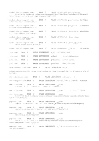 global.christianpost.com TRUE / FALSE 1378671305 prx_referrer
http%3A%2F%2Fsearch.yahoo.com%2Fsearch%3Fcs%3Dbz%26p%3DChobani%2520recall
%26fr%3Dfp-tts-142%26fr2%3Dps%26woeid%3D2514815
global.christianpost.com TRUE / FALSE 1441741505 prx_visitor 1c4732ed-
1f0c-49a2-9aa4-3e0d99adc523
global.christianpost.com TRUE / FALSE 1378671305 prx_visit 236ff90a-
c758-4e20-8cc9-6eddb98c1a7a
global.christianpost.com TRUE / FALSE 1378755913 _bizo_bzid a20d2006-
f151-43d1-8bb3-8fa58766e9d7
global.christianpost.com TRUE / FALSE 1378755913 _bizo_cksm
1A746330294E2BF4
global.christianpost.com TRUE / FALSE 1378755914 _bizo_np_stats
1640%3D188%2C155%3D344%2C
global.christianpost.com TRUE / FALSE 2009389532 _jsuid 103496280
java.com TRUE / FALSE 1380499165 s_nr 1377543622953
java.com TRUE / FALSE 1377908965 gpName javac%3AHomepage
java.com TRUE / FALSE 1377908965 gpChannel javac%3AHome
java.com TRUE / FALSE 1377908965 gpServer www.java.com
ad.mlnadvertising.com TRUE / FALSE 1409519138 uuid
RVNWQS1QRFdFQjAzOjk0ZTU2ZGRjLTRmYzAtNGEyOS1iNDE1LTc2NWFkYWM3YTVlMjoxMzc3NjE5NTk1
LjI5ODI4
www.jobsonline.com TRUE / FALSE 1409602482 _dot_net 1
www.edenpress.com TRUE / FALSE 1409659143 pcfront%5FvisitedPrds %2A5%2A
www.izito.com TRUE / FALSE 1441225944 __utma
1.810043747.1377790402.1377790402.1377790402.1
www.izito.com TRUE / FALSE 1378155744 __utmb 1.1.10.1377790402
www.izito.com TRUE / FALSE 1393921944 __utmz
1.1377790402.1.1.utmcsr=google|utmccn=(organic)|utmcmd=organic|utmctr=free
%20stolen%20checks
popsugar.com TRUE / FALSE 1441663238 __gads
ID=05c33979e5d5a893:T=1378227695:S=ALNI_MZxBH69BIxg1FC9Pa0PGeI6QpFacg
popsugar.com TRUE / FALSE 1441663241 __utma
18816312.409004120.1378227699.1378227699.1378227699.1
popsugar.com TRUE / FALSE 1378593041 __utmb
18816312.2.10.1378227699
popsugar.com TRUE / FALSE 1394359241 __utmz
18816312.1378227699.1.1.utmcsr=bing|utmccn=(organic)|utmcmd=organic|
utmctr=beyonce%20and%20jay%20z
popsugar.com TRUE / FALSE 1441663373 s_fid 48495931CEB76D43-
32E5E286A3ADDF85
 