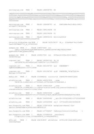 serving-sys.com TRUE / FALSE 1386608703 B4
tAQQ0000000000000000HDpdNi0000000000000000HIplGA0000000000000000HPqy8V0000000000
000000HPtjEy0000000000000000HGs+x20000000000000000HKmxsr0000000000000000HAsq0400
000000010epKClHIsbyE0000000000000000HRp4RT0000000000000000HRq.jD0000000000000000
HRpEPb0000000000000000HRt4dm0000000000000000HBs2+U00000000020eqpHDHKtAQz00000000
00000000HD
serving-sys.com TRUE / FALSE 1386608703 u2 fdd11b4b-9ec2-4b2c-9df1-
eff3a83777963V009g
serving-sys.com TRUE / FALSE 1385134294 C4
serving-sys.com TRUE / FALSE 1385134294 D1
serving-sys.com TRUE / FALSE 1385834154 ActivityInfo2
000IPnhqC0%5f000izLhsw0%5f
ox-social.bidsystem.com TRUE / FALSE 1410128237 OX_u 212b68a4-7ec2-0a8b-
2ae0-5657ebd37713_m_1379433563
gumgum.com TRUE / FALSE 1380073926 loc
jgFQ1i7taklKhSNj6gDbrWdhOHaFxvf_LxH6mS1kUV0B7YMQIYA0kZ2V9Rd-
pQ8PttbTx7VIMCjg3eenutKTIg
gumgum.com TRUE / FALSE 1409017926 vst 007bec10-f40e-4433-9d6f-
34f48358c5ad
cogocast.net TRUE / FALSE 1441861143 dc_id
ca612896781c407e90e61ad57ca88f5d||t=1378482513
cogocast.net TRUE / FALSE 1641358743 gid CAESEENH7-
vQWfPxsUkAMeG2SnU||1377118548
cogocast.net TRUE / FALSE 1641358743 gid0 CAESEDXA_74CqCTIQI-A-
KpjIaQ||1378307402
media.net TRUE / FALSE 1535848242 visitor-id 20806299-6484723000
allafrica.com TRUE / FALSE 1441917024 __utma
78838724.1144521843.1377210445.1377210445.1378481460.2
allafrica.com TRUE / FALSE 1394613024 __utmz
78838724.1378481460.2.2.utmcsr=sierra-leone.org|utmccn=(referral)|
utmcmd=referral|utmcct=/links2.html
allafrica.com TRUE / FALSE 1440631592 __gads
ID=4fcdfb6cedb40f97:T=1377196049:S=ALNI_MacbTcDGFV4YI8RHaDHjB7Ye13KnA
allafrica.com TRUE / FALSE 1424909382 __qca P0-1505653945-1377210450000
allafrica.com TRUE / FALSE 1409109994 cX_P 1377210451640192504238
msn.foxsports.com TRUE / FALSE 1535074918 backplane-channel fox-
sports:3a6ddf0ddb7e1d34911b81f8b929fc1f
msn.foxsports.com TRUE / FALSE 1377394927 fsNuvigilInterstitialFlag 1
msn.foxsports.com TRUE / FALSE 1379900529 _chartbeat2
f7r6p7olfrc7c7uw.1376944986859.1376944986859.1
w55c.net TRUE / FALSE 1441918097 wfivefivec 24701158-13ed-4668-a49c-
5f2f1faf6aed
 