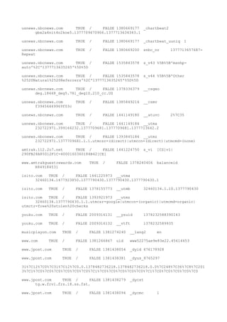 usnews.nbcnews.com TRUE / FALSE 1380669177 _chartbeat2
gbx2a4nit4o2koe5.1377709670906.1377713634343.1
usnews.nbcnews.com TRUE / FALSE 1380669177 _chartbeat_uuniq 1
usnews.nbcnews.com TRUE / FALSE 1380669200 snbc_nr 1377713657687-
Repeat
usnews.nbcnews.com TRUE / FALSE 1535843578 s_v43 %5B%5B'msnhp-
auto'%2C'1377713635265'%5D%5D
usnews.nbcnews.com TRUE / FALSE 1535843578 s_v44 %5B%5B'Other
%2520Natural%2520Referrers'%2C'1377713635265'%5D%5D
usnews.nbcnews.com TRUE / FALSE 1378336379 __csgeo
deg.18668_deg5.781_deg10.210_cc.US
usnews.nbcnews.com TRUE / FALSE 1385849214 __csmv
f39456469969f03c
usnews.nbcnews.com TRUE / FALSE 1441149180 __atuvc 2%7C35
usnews.nbcnews.com TRUE / FALSE 1441149184 __utma
232722971.399166232.1377709681.1377709681.1377713642.2
usnews.nbcnews.com TRUE / FALSE 1393845184 __utmz
232722971.1377709681.1.1.utmcsr=(direct)|utmccn=(direct)|utmcmd=(none)
amtrak.112.2o7.net TRUE / FALSE 1441224750 s_vi [CS]v1|
290FB28A85012F1C-4000160360184B42[CE]
www.amtrakguestrewards.com TRUE / FALSE 1378240406 balanceid
R849184531
izito.com TRUE / FALSE 1441225973 __utma
32460134.1477923850.1377790430.1377790430.1377790430.1
izito.com TRUE / FALSE 1378155773 __utmb 32460134.1.10.1377790430
izito.com TRUE / FALSE 1393921973 __utmz
32460134.1377790430.1.1.utmcsr=google|utmccn=(organic)|utmcmd=organic|
utmctr=free%20stolen%20checks
youku.com TRUE / FALSE 2009316131 __ysuid 1378232588390I43
youku.com TRUE / FALSE 2009316132 __vtft 1378232589935
musicplayon.com TRUE / FALSE 1381274240 __lang2 en
www.com TRUE / FALSE 1381266867 uid www52275ae9e83e22.45614453
www.jpost.com TRUE / FALSE 1381438054 _dyid 476178928
www.jpost.com TRUE / FALSE 1381438381 _dyus_8765297
31%7C12%7C0%7C31%7C12%7C0.0.1378482736218.1378482736218.0.0%7C248%7C36%7C8%7C201
3%7C1%7C0%7C0%7C0%7C0%7C0%7C0%7C1%7C0%7C0%7C0%7C0%7C0%7C1%7C0%7C0%7C0%7C0%7C0
www.jpost.com TRUE / FALSE 1381438279 _dycst
tg.w.frv1.frs.i8.ss.fst.
www.jpost.com TRUE / FALSE 1381438094 _dycmc 1
 
