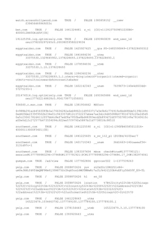 watch.accesshollywood.com TRUE / FALSE 1385858152 __csmv
f39456469969f03c
bet.com TRUE / FALSE 1441324481 s_vi [CS]v1|29107509851D30B6-
4000012B400A1A5F[CE]
191125356.log.optimizely.com TRUE / FALSE 1693943839 end_user_id
oeu1378220297265r0.20038059580229034
egyptsaidso.com TRUE / FALSE 1425927625 __qca P0-1485590849-1378228693312
egyptsaidso.com TRUE / FALSE 1441664236 __utma
33375530.1329645902.1378228693.1378228693.1378228693.1
egyptsaidso.com TRUE / FALSE 1378594036 __utmb
33375530.1.10.1378228693
egyptsaidso.com TRUE / FALSE 1394360236 __utmz
33375530.1378228693.1.1.utmcsr=bing|utmccn=(organic)|utmcmd=organic|
utmctr=soultrainawardshonorsanitabaker
egyptsaidso.com TRUE / FALSE 1402142343 __unam 7639673-140e4d503dd-
57275235-1
201474514.log.optimizely.com TRUE / FALSE 1693345686 end_user_id
oeu1377622148828r0.9541799771056001
936640.r.msn.com TRUE / FALSE 1381954462 MSConv
4v988b291acb4543089b3a176636282a6eb8862c1d9563717a5e5b6c77691fe4bd488de5139b149c
0ed609de2f39f9502b234e01c943357d812c3722237abee7aa3dcc4d65088b079016765c20e2d5d5
0a5c23061782d4112f07bb6c8ef7edf8a795fba8bd48f83ecd2b893d72df9750780149a79140610c
a00e0d12c272577b673554094c922ee57f979fa5887b21d7738018c98510
southwest.com TRUE / FALSE 1441225590 s_vi [CS]v1|290FB40585011016-
40000113000F34D1[CE]
southwest.com TRUE / FALSE 1441225605 s_sv_112_p1 1@10@d/4100&e/7
southwest.com TRUE / FALSE 1401710343 __unam 36d1663-140caaeaf54-
3131d97c-1
southwest.com TRUE / FALSE 1383337604 mbox check#true#1377790121|
session#1377789983296-379486#1377791921|PC#1377789983296-379486.17_24#1382974061
gumgum.com TRUE /ad/view FALSE 1377902806 ggvccav502 1-1377539263
yelp.com TRUE / FALSE 2008872626 yuv sLYxSZc10KO2UlvR4-
umVeJHHLfdVfdmQMF9Km9j30R875SrZhq65osL6WOTMNwKc7aJLJk42JjIOb4uEFiy5Dd3fF_E9-TL
yelp.com TRUE / FALSE 2008872626 hl en_US
yelp.com TRUE / FALSE 2008872626 location %7B%22city%22%3A+%22Chicago
%22%2C+%22zip%22%3A+%22%22%2C+%22country%22%3A+%22US%22%2C+%22address2%22%3A+
%22%22%2C+%22address3%22%3A+%22%22%2C+%22state%22%3A+%22IL%22%2C+
%22address1%22%3A+%22%22%2C+%22unformatted%22%3A+%22Chicago%2C+IL%22%7D
yelp.com TRUE / FALSE 1441224643 __utma
165223479.1034663792.1377789100.1377789100.1377789100.1
yelp.com TRUE / FALSE 1378154443 __utmb 165223479.3.10.1377789100
yelp.com TRUE / FALSE 1393920643 __utmz
 