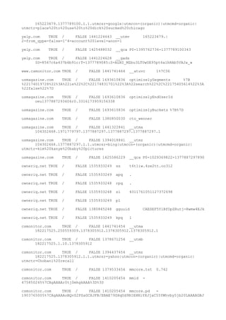 165223479.1377789100.1.1.utmcsr=google|utmccn=(organic)|utmcmd=organic|
utmctr=place%20to%20use%20to%20dick%20sucked%20chicago
yelp.com TRUE / FALSE 1441224643 __utmv 165223479.|
2=from_qype=false=1^4=account%20level=anon=1
yelp.com TRUE / FALSE 1425488032 __qca P0-1395762736-1377789100343
yelp.com TRUE / FALSE 1441224628 __gads
ID=8567c6a437b6b91c:T=1377789085:S=ALNI_MZbu3LTUwUE95pt6alhRAb5VAJa_w
www.csmonitor.com TRUE / FALSE 1441741464 __atuvc 1%7C36
usmagazine.com TRUE / FALSE 1693610836 optimizelySegments %7B
%22174019728%22%3A%22ie%22%2C%22174831701%22%3A%22search%22%2C%22175405614%22%3A
%22false%22%7D
usmagazine.com TRUE / FALSE 1693610836 optimizelyEndUserId
oeu1377887293406r0.3316173959156338
usmagazine.com TRUE / FALSE 1693610836 optimizelyBuckets %7B%7D
usmagazine.com TRUE / FALSE 1380850030 cto_wenner
usmagazine.com TRUE / FALSE 1441322841 __utma
104302468.1971779797.1377887297.1377887297.1377887297.1
usmagazine.com TRUE / FALSE 1394018841 __utmz
104302468.1377887297.1.1.utmcsr=bing|utmccn=(organic)|utmcmd=organic|
utmctr=kim%20kanye%20baby%20pictures
usmagazine.com TRUE / FALSE 1425586229 __qca P0-1029369822-1377887297890
owneriq.net TRUE / FALSE 1535933249 ss t6t1iw.4ze2tt.oo312
owneriq.net TRUE / FALSE 1535933249 apq .
owneriq.net TRUE / FALSE 1535933248 rpq .
owneriq.net TRUE / FALSE 1535933248 si 4311761051127372698
owneriq.net TRUE / FALSE 1535933249 p1
owneriq.net TRUE / FALSE 1380845248 gguuid CAESEF5Y1BfOpZRutj-Rwmw4EJk
owneriq.net TRUE / FALSE 1535933249 kpq 1
csmonitor.com TRUE / FALSE 1441741454 __utma
182217525.250559309.1378305912.1378305912.1378305912.1
csmonitor.com TRUE / FALSE 1378671254 __utmb
182217525.1.10.1378305912
csmonitor.com TRUE / FALSE 1394437454 __utmz
182217525.1378305912.1.1.utmcsr=yahoo|utmccn=(organic)|utmcmd=organic|
utmctr=Chobani%20recall
csmonitor.com TRUE / FALSE 1379533454 mmcore.tst 0.742
csmonitor.com TRUE / FALSE 1410205454 mmid -
475850245%7CAgAAAAr0tj0mhgkAAA%3D%3D
csmonitor.com TRUE / FALSE 1410205454 mmcore.pd -
1903765005%7CAgAAAAoBQvS2PSaGCXJFB/EBAE79ZHqUd9BIEHNlYXJjaC55YWhvby5jb20LAAAAGBJ
 