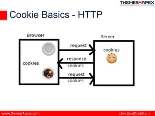 Cookie Basics - HTTP
 