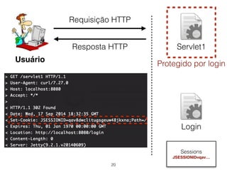 20 
Usuário 
Servlet1 
Protegido por login 
Login 
Requisição HTTP 
Resposta HTTP 
Sessions 
JSESSIONID=qav… 
 