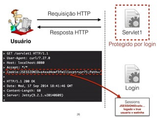 26 
Usuário 
Servlet1 
Protegido por login 
Login 
Servidor 
Requisição HTTP 
Resposta HTTP 
Sessions 
JSESSIONID=s4x…! 
logado = true! 
usuario = watinha 
 