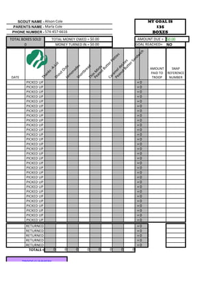 SCOUT NAME - Alison Cole                                               MY GOAL IS
 PARENTS NAME - Marla Cole                                                    135
 PHONE NUMBER - 574-457-6616                                                 BOXES
TOTAL BOXES SOLD         TOTAL MONEY OWED = $0.00                     AMOUNT DUE = $0.00
       0                   MONEY TURNED IN = $0.00                   GOAL REACHED= NO




                                                                   ich
                                                                  s



                                                               dw
                                                              tie



                                                            an
                                                            at

                                                  Bu te s
                                                         rP




                                                         rS
                          ot




                                                     tte
                                                     tte


                                               ut eLi
                        -L




                                                    es

                                                    ad
                               s                                           AMOUNT    SNAP




                                               ut ts
                                                  Bu
                               ut




                                                  ld
                    -A




                                       ad




                                           an in
                                                 re
                              tO




                                        Pe e
                    ks




                                                                           PAID TO REFERENCE




                                        Pe n M
                                       on

                                              tb




                                              m
                          ou




                                           an
                   an




                                          or




                                           ra
                                  m

DATE                                                                        TROOP   NUMBER



                                           i
                                        Th
               Th




                                        Ca
                                            Sh
                         Sh

                               Le



        PICKED UP                                                    =0
        PICKED UP                                                    =0
        PICKED UP                                                    =0
        PICKED UP                                                    =0
        PICKED UP                                                    =0
        PICKED UP                                                    =0
        PICKED UP                                                    =0
        PICKED UP                                                    =0
        PICKED UP                                                    =0
        PICKED UP                                                    =0
        PICKED UP                                                    =0
        PICKED UP                                                    =0
        PICKED UP                                                    =0
        PICKED UP                                                    =0
        PICKED UP                                                    =0
        PICKED UP                                                    =0
        PICKED UP                                                    =0
        PICKED UP                                                    =0
        PICKED UP                                                    =0
        PICKED UP                                                    =0
        PICKED UP                                                    =0
        PICKED UP                                                    =0
        PICKED UP                                                    =0
        PICKED UP                                                    =0
        PICKED UP                                                    =0
        PICKED UP                                                    =0
        PICKED UP                                                    =0
        PICKED UP                                                    =0
        PICKED UP                                                    =0
        PICKED UP                                                    =0
        RETURNED                                                     =0
        RETURNED                                                     =0
        RETURNED                                                     =0
        RETURNED                                                     =0
        RETURNED                                                     =0
         TOTALS =         0        0        0    0   0   0   0   0


       TROOP SUMMERY
 