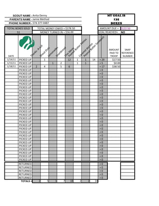 SCOUT NAME - Anita Denny                                                                        MY GOAL IS
 PARENTS NAME - Jamie Method                                                                         135
 PHONE NUMBER - 574-377-0487                                                                        BOXES
TOTAL BOXES SOLD            TOTAL MONEY OWED = $178.50                                       AMOUNT DUE = $122.50
       51                     MONEY TURNED IN = $56.00                                      GOAL REACHED= NO




                                                                           ich
                                                                          s



                                                                       dw
                                                                      tie



                                                                    an
                                                                    at

                                                          Bu te s
                                                                 rP




                                                                 rS
                          ot




                                                             tte
                                                             tte


                                                       ut eLi
                        -L




                                                            es

                                                            ad
                                     s                                                             AMOUNT    SNAP




                                                       ut ts
                                                          Bu
                                  ut




                                                          ld
                      -A




                                            ad




                                                   an in
                                                         re
                                 tO




                                                Pe e
                      ks




                                                                                                   PAID TO REFERENCE




                                                Pe n M
                                          on

                                                      tb




                                                      m
                             ou




                                                   an
                   an




                                                  or




                                                   ra
                                        m

 DATE                                                                                               TROOP   NUMBER



                                                   i
                                                Th
                 Th




                                                Ca
                                                Sh
                            Sh

                                     Le



1/14/11   PICKED UP              1                           12       1       1       14    = 29     $17.50
1/15/11   PICKED UP                         1        2                1       1             =5        $0.00
1/18/11   PICKED UP     2        4                   5       6                              = 17     $38.50
          PICKED UP                                                                         =0
          PICKED UP                                                                         =0
          PICKED UP                                                                         =0
          PICKED UP                                                                         =0
          PICKED UP                                                                         =0
          PICKED UP                                                                         =0
          PICKED UP                                                                         =0
          PICKED UP                                                                         =0
          PICKED UP                                                                         =0
          PICKED UP                                                                         =0
          PICKED UP                                                                         =0
          PICKED UP                                                                         =0
          PICKED UP                                                                         =0
          PICKED UP                                                                         =0
          PICKED UP                                                                         =0
          PICKED UP                                                                         =0
          PICKED UP                                                                         =0
          PICKED UP                                                                         =0
          PICKED UP                                                                         =0
          PICKED UP                                                                         =0
          PICKED UP                                                                         =0
          PICKED UP                                                                         =0
          PICKED UP                                                                         =0
          PICKED UP                                                                         =0
          PICKED UP                                                                         =0
          PICKED UP                                                                         =0
          PICKED UP                                                                         =0
          RETURNED                                                                          =0
          RETURNED                                                                          =0
          RETURNED                                                                          =0
          RETURNED                                                                          =0
          RETURNED                                                                          =0
           TOTALS =          2        5         1        7       18       2       2    14
 