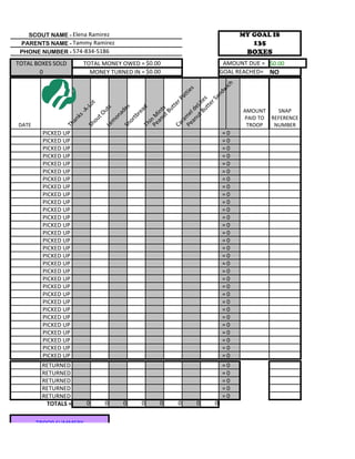 SCOUT NAME - Elena Ramirez                                             MY GOAL IS
 PARENTS NAME - Tammy Ramirez                                                 135
 PHONE NUMBER - 574-834-5186                                                 BOXES
TOTAL BOXES SOLD         TOTAL MONEY OWED = $0.00                     AMOUNT DUE = $0.00
       0                   MONEY TURNED IN = $0.00                   GOAL REACHED= NO




                                                                   ich
                                                                  s



                                                               dw
                                                              tie



                                                            an
                                                            at

                                                  Bu te s
                                                         rP




                                                         rS
                          ot




                                                     tte
                                                     tte


                                               ut eLi
                        -L




                                                    es

                                                    ad
                               s                                           AMOUNT    SNAP




                                               ut ts
                                                  Bu
                               ut




                                                  ld
                    -A




                                       ad




                                           an in
                                                 re
                              tO




                                        Pe e
                    ks




                                                                           PAID TO REFERENCE




                                        Pe n M
                                       on

                                              tb




                                              m
                          ou




                                           an
                   an




                                          or




                                           ra
                                  m

DATE                                                                        TROOP   NUMBER



                                           i
                                        Th
               Th




                                        Ca
                                            Sh
                         Sh

                               Le



        PICKED UP                                                    =0
        PICKED UP                                                    =0
        PICKED UP                                                    =0
        PICKED UP                                                    =0
        PICKED UP                                                    =0
        PICKED UP                                                    =0
        PICKED UP                                                    =0
        PICKED UP                                                    =0
        PICKED UP                                                    =0
        PICKED UP                                                    =0
        PICKED UP                                                    =0
        PICKED UP                                                    =0
        PICKED UP                                                    =0
        PICKED UP                                                    =0
        PICKED UP                                                    =0
        PICKED UP                                                    =0
        PICKED UP                                                    =0
        PICKED UP                                                    =0
        PICKED UP                                                    =0
        PICKED UP                                                    =0
        PICKED UP                                                    =0
        PICKED UP                                                    =0
        PICKED UP                                                    =0
        PICKED UP                                                    =0
        PICKED UP                                                    =0
        PICKED UP                                                    =0
        PICKED UP                                                    =0
        PICKED UP                                                    =0
        PICKED UP                                                    =0
        PICKED UP                                                    =0
        RETURNED                                                     =0
        RETURNED                                                     =0
        RETURNED                                                     =0
        RETURNED                                                     =0
        RETURNED                                                     =0
         TOTALS =         0        0        0    0   0   0   0   0


       TROOP SUMMERY
 