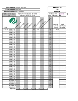 SCOUT NAME - Heaven Whitaker                                                   MY GOAL IS
 PARENTS NAME - Sara Ball                                                           135
 PHONE NUMBER - 574-549-2681                                                       BOXES
TOTAL BOXES SOLD           TOTAL MONEY OWED = $126.00                       AMOUNT DUE = $126.00
       36                    MONEY TURNED IN = $0.00                       GOAL REACHED= NO




                                                                     ich
                                                                    s



                                                                 dw
                                                                tie



                                                              an
                                                              at

                                                    Bu te s
                                                           rP




                                                           rS
                          ot




                                                       tte
                                                       tte


                                                 ut eLi
                        -L




                                                      es

                                                      ad
                                 s                                                AMOUNT    SNAP




                                                 ut ts
                                                    Bu
                                 ut




                                                    ld
                      -A




                                         ad




                                             an in
                                                   re
                                tO




                                          Pe e
                      ks




                                                                                  PAID TO REFERENCE




                                          Pe n M
                                         on

                                                tb




                                                m
                            ou




                                             an
                   an




                                            or




                                             ra
                                    m

 DATE                                                                              TROOP   NUMBER



                                             i
                                          Th
                 Th




                                          Ca
                                              Sh
                           Sh

                                 Le



1/17/11   PICKED UP                      12            12    12            = 36      $0.00
          PICKED UP                                                        =0
          PICKED UP                                                        =0
          PICKED UP                                                        =0
          PICKED UP                                                        =0
          PICKED UP                                                        =0
          PICKED UP                                                        =0
          PICKED UP                                                        =0
          PICKED UP                                                        =0
          PICKED UP                                                        =0
          PICKED UP                                                        =0
          PICKED UP                                                        =0
          PICKED UP                                                        =0
          PICKED UP                                                        =0
          PICKED UP                                                        =0
          PICKED UP                                                        =0
          PICKED UP                                                        =0
          PICKED UP                                                        =0
          PICKED UP                                                        =0
          PICKED UP                                                        =0
          PICKED UP                                                        =0
          PICKED UP                                                        =0
          PICKED UP                                                        =0
          PICKED UP                                                        =0
          PICKED UP                                                        =0
          PICKED UP                                                        =0
          PICKED UP                                                        =0
          PICKED UP                                                        =0
          PICKED UP                                                        =0
          PICKED UP                                                        =0
          RETURNED                                                         =0
          RETURNED                                                         =0
          RETURNED                                                         =0
          RETURNED                                                         =0
          RETURNED                                                         =0
           TOTALS =         0        0    12       0    12    12   0   0
 