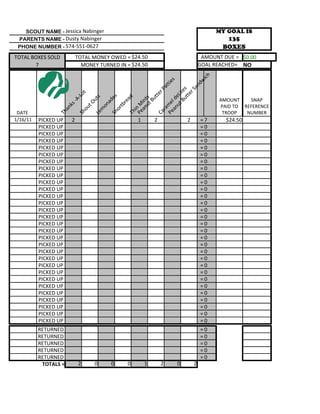 SCOUT NAME - Jessica Nabinger                                                         MY GOAL IS
 PARENTS NAME - Dusty Nabinger                                                               135
 PHONE NUMBER - 574-551-0627                                                                BOXES
TOTAL BOXES SOLD            TOTAL MONEY OWED = $24.50                                AMOUNT DUE = $0.00
       7                      MONEY TURNED IN = $24.50                              GOAL REACHED= NO




                                                                      ich
                                                                     s



                                                                  dw
                                                                 tie



                                                               an
                                                               at

                                                     Bu te s
                                                            rP




                                                            rS
                          ot




                                                        tte
                                                        tte


                                                  ut eLi
                        -L




                                                       es

                                                       ad
                                  s                                                       AMOUNT    SNAP




                                                  ut ts
                                                     Bu
                                  ut




                                                     ld
                      -A




                                          ad




                                              an in
                                                    re
                                 tO




                                           Pe e
                      ks




                                                                                          PAID TO REFERENCE




                                           Pe n M
                                          on

                                                 tb




                                                 m
                             ou




                                              an
                   an




                                             or




                                              ra
                                     m

 DATE                                                                                      TROOP   NUMBER



                                              i
                                           Th
                 Th




                                           Ca
                                               Sh
                            Sh

                                  Le



1/16/11   PICKED UP     2                               1       2           2       =7       $24.50
          PICKED UP                                                                 =0
          PICKED UP                                                                 =0
          PICKED UP                                                                 =0
          PICKED UP                                                                 =0
          PICKED UP                                                                 =0
          PICKED UP                                                                 =0
          PICKED UP                                                                 =0
          PICKED UP                                                                 =0
          PICKED UP                                                                 =0
          PICKED UP                                                                 =0
          PICKED UP                                                                 =0
          PICKED UP                                                                 =0
          PICKED UP                                                                 =0
          PICKED UP                                                                 =0
          PICKED UP                                                                 =0
          PICKED UP                                                                 =0
          PICKED UP                                                                 =0
          PICKED UP                                                                 =0
          PICKED UP                                                                 =0
          PICKED UP                                                                 =0
          PICKED UP                                                                 =0
          PICKED UP                                                                 =0
          PICKED UP                                                                 =0
          PICKED UP                                                                 =0
          PICKED UP                                                                 =0
          PICKED UP                                                                 =0
          PICKED UP                                                                 =0
          PICKED UP                                                                 =0
          PICKED UP                                                                 =0
          RETURNED                                                                  =0
          RETURNED                                                                  =0
          RETURNED                                                                  =0
          RETURNED                                                                  =0
          RETURNED                                                                  =0
           TOTALS =          2        0        0    0       1       2   0       2
 