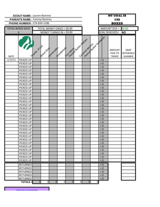 SCOUT NAME - Lauren Ramirez                                               MY GOAL IS
 PARENTS NAME - Tammy Ramirez                                                    135
 PHONE NUMBER - 574-834-5186                                                    BOXES
TOTAL BOXES SOLD            TOTAL MONEY OWED = $0.00                     AMOUNT DUE = $0.00
       0                      MONEY TURNED IN = $0.00                   GOAL REACHED= NO




                                                                      ich
                                                                     s



                                                                  dw
                                                                 tie



                                                               an
                                                               at

                                                     Bu te s
                                                            rP




                                                            rS
                          ot




                                                        tte
                                                        tte


                                                  ut eLi
                        -L




                                                       es

                                                       ad
                                  s                                           AMOUNT    SNAP




                                                  ut ts
                                                     Bu
                                  ut




                                                     ld
                       -A




                                          ad




                                              an in
                                                    re
                                 tO




                                           Pe e
                       ks




                                                                              PAID TO REFERENCE




                                           Pe n M
                                          on

                                                 tb




                                                 m
                             ou




                                              an
                   an




                                             or




                                              ra
                                     m

 DATE                                                                          TROOP   NUMBER



                                              i
                                           Th
                  Th




                                           Ca
                                               Sh
                            Sh

                                  Le



1/15/11    PICKED UP                                                    =0
           PICKED UP                                                    =0
           PICKED UP                                                    =0
           PICKED UP                                                    =0
           PICKED UP                                                    =0
           PICKED UP                                                    =0
           PICKED UP                                                    =0
           PICKED UP                                                    =0
           PICKED UP                                                    =0
           PICKED UP                                                    =0
           PICKED UP                                                    =0
           PICKED UP                                                    =0
           PICKED UP                                                    =0
           PICKED UP                                                    =0
           PICKED UP                                                    =0
           PICKED UP                                                    =0
           PICKED UP                                                    =0
           PICKED UP                                                    =0
           PICKED UP                                                    =0
           PICKED UP                                                    =0
           PICKED UP                                                    =0
           PICKED UP                                                    =0
           PICKED UP                                                    =0
           PICKED UP                                                    =0
           PICKED UP                                                    =0
           PICKED UP                                                    =0
           PICKED UP                                                    =0
           PICKED UP                                                    =0
           PICKED UP                                                    =0
           PICKED UP                                                    =0
           RETURNED                                                     =0
           RETURNED                                                     =0
           RETURNED                                                     =0
           RETURNED                                                     =0
           RETURNED                                                     =0
            TOTALS =         0        0        0    0   0   0   0   0


          TROOP SUMMERY
 