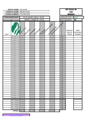 SCOUT NAME - Lila Fierek                                               MY GOAL IS
 PARENTS NAME - Natalie Fierek                                                135
 PHONE NUMBER - 574-594-2550                                                 BOXES
TOTAL BOXES SOLD         TOTAL MONEY OWED = $0.00                     AMOUNT DUE = $0.00
       0                   MONEY TURNED IN = $0.00                   GOAL REACHED= NO




                                                                   ich
                                                                  s



                                                               dw
                                                              tie



                                                            an
                                                            at

                                                  Bu te s
                                                         rP




                                                         rS
                          ot




                                                     tte
                                                     tte


                                               ut eLi
                        -L




                                                    es

                                                    ad
                               s                                           AMOUNT    SNAP




                                               ut ts
                                                  Bu
                               ut




                                                  ld
                    -A




                                       ad




                                           an in
                                                 re
                              tO




                                        Pe e
                    ks




                                                                           PAID TO REFERENCE




                                        Pe n M
                                       on

                                              tb




                                              m
                          ou




                                           an
                   an




                                          or




                                           ra
                                  m

DATE                                                                        TROOP   NUMBER



                                           i
                                        Th
               Th




                                        Ca
                                            Sh
                         Sh

                               Le



        PICKED UP                                                    =0
        PICKED UP                                                    =0
        PICKED UP                                                    =0
        PICKED UP                                                    =0
        PICKED UP                                                    =0
        PICKED UP                                                    =0
        PICKED UP                                                    =0
        PICKED UP                                                    =0
        PICKED UP                                                    =0
        PICKED UP                                                    =0
        PICKED UP                                                    =0
        PICKED UP                                                    =0
        PICKED UP                                                    =0
        PICKED UP                                                    =0
        PICKED UP                                                    =0
        PICKED UP                                                    =0
        PICKED UP                                                    =0
        PICKED UP                                                    =0
        PICKED UP                                                    =0
        PICKED UP                                                    =0
        PICKED UP                                                    =0
        PICKED UP                                                    =0
        PICKED UP                                                    =0
        PICKED UP                                                    =0
        PICKED UP                                                    =0
        PICKED UP                                                    =0
        PICKED UP                                                    =0
        PICKED UP                                                    =0
        PICKED UP                                                    =0
        PICKED UP                                                    =0
        RETURNED                                                     =0
        RETURNED                                                     =0
        RETURNED                                                     =0
        RETURNED                                                     =0
        RETURNED                                                     =0
         TOTALS =         0        0        0    0   0   0   0   0


       TROOP SUMMERY
 