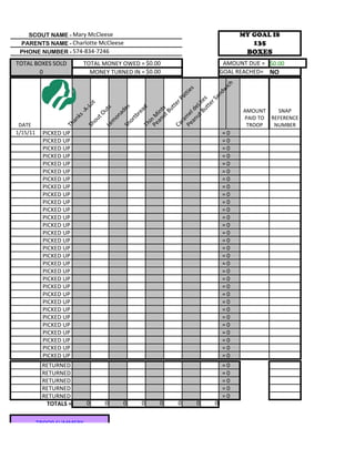 SCOUT NAME - Mary McCleese                                                MY GOAL IS
 PARENTS NAME - Charlotte McCleese                                               135
 PHONE NUMBER - 574-834-7246                                                    BOXES
TOTAL BOXES SOLD            TOTAL MONEY OWED = $0.00                     AMOUNT DUE = $0.00
       0                      MONEY TURNED IN = $0.00                   GOAL REACHED= NO




                                                                      ich
                                                                     s



                                                                  dw
                                                                 tie



                                                               an
                                                               at

                                                     Bu te s
                                                            rP




                                                            rS
                          ot




                                                        tte
                                                        tte


                                                  ut eLi
                        -L




                                                       es

                                                       ad
                                  s                                           AMOUNT    SNAP




                                                  ut ts
                                                     Bu
                                  ut




                                                     ld
                       -A




                                          ad




                                              an in
                                                    re
                                 tO




                                           Pe e
                       ks




                                                                              PAID TO REFERENCE




                                           Pe n M
                                          on

                                                 tb




                                                 m
                             ou




                                              an
                   an




                                             or




                                              ra
                                     m

 DATE                                                                          TROOP   NUMBER



                                              i
                                           Th
                  Th




                                           Ca
                                               Sh
                            Sh

                                  Le



1/15/11    PICKED UP                                                    =0
           PICKED UP                                                    =0
           PICKED UP                                                    =0
           PICKED UP                                                    =0
           PICKED UP                                                    =0
           PICKED UP                                                    =0
           PICKED UP                                                    =0
           PICKED UP                                                    =0
           PICKED UP                                                    =0
           PICKED UP                                                    =0
           PICKED UP                                                    =0
           PICKED UP                                                    =0
           PICKED UP                                                    =0
           PICKED UP                                                    =0
           PICKED UP                                                    =0
           PICKED UP                                                    =0
           PICKED UP                                                    =0
           PICKED UP                                                    =0
           PICKED UP                                                    =0
           PICKED UP                                                    =0
           PICKED UP                                                    =0
           PICKED UP                                                    =0
           PICKED UP                                                    =0
           PICKED UP                                                    =0
           PICKED UP                                                    =0
           PICKED UP                                                    =0
           PICKED UP                                                    =0
           PICKED UP                                                    =0
           PICKED UP                                                    =0
           PICKED UP                                                    =0
           RETURNED                                                     =0
           RETURNED                                                     =0
           RETURNED                                                     =0
           RETURNED                                                     =0
           RETURNED                                                     =0
            TOTALS =         0        0        0    0   0   0   0   0


          TROOP SUMMERY
 