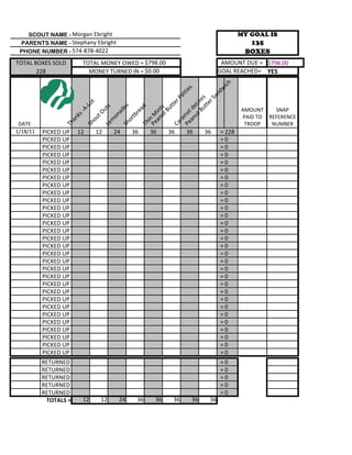 SCOUT NAME - Morgan Ebright                                                        MY GOAL IS
 PARENTS NAME - Stephany Ebright                                                        135
 PHONE NUMBER - 574-878-4022                                                           BOXES
TOTAL BOXES SOLD           TOTAL MONEY OWED = $798.00                          AMOUNT DUE = $798.00
       228                   MONEY TURNED IN = $0.00                          GOAL REACHED= YES




                                                                     ich
                                                                    s



                                                                 dw
                                                                tie



                                                              an
                                                              at

                                                    Bu te s
                                                           rP




                                                           rS
                          ot




                                                       tte
                                                       tte


                                                 ut eLi
                        -L




                                                      es

                                                      ad
                                     s                                                AMOUNT    SNAP




                                                 ut ts
                                                    Bu
                                 ut




                                                    ld
                      -A




                                         ad




                                             an in
                                                   re
                                tO




                                          Pe e
                      ks




                                                                                      PAID TO REFERENCE




                                          Pe n M
                                      on

                                                tb




                                                m
                            ou




                                             an
                   an




                                            or




                                             ra
                                    m

 DATE                                                                                  TROOP   NUMBER



                                             i
                                          Th
                 Th




                                          Ca
                                           Sh
                           Sh

                                 Le



1/18/11   PICKED UP   12        12       24     36    36    36    36    36    = 228
          PICKED UP                                                           =0
          PICKED UP                                                           =0
          PICKED UP                                                           =0
          PICKED UP                                                           =0
          PICKED UP                                                           =0
          PICKED UP                                                           =0
          PICKED UP                                                           =0
          PICKED UP                                                           =0
          PICKED UP                                                           =0
          PICKED UP                                                           =0
          PICKED UP                                                           =0
          PICKED UP                                                           =0
          PICKED UP                                                           =0
          PICKED UP                                                           =0
          PICKED UP                                                           =0
          PICKED UP                                                           =0
          PICKED UP                                                           =0
          PICKED UP                                                           =0
          PICKED UP                                                           =0
          PICKED UP                                                           =0
          PICKED UP                                                           =0
          PICKED UP                                                           =0
          PICKED UP                                                           =0
          PICKED UP                                                           =0
          PICKED UP                                                           =0
          PICKED UP                                                           =0
          PICKED UP                                                           =0
          PICKED UP                                                           =0
          PICKED UP                                                           =0
          RETURNED                                                            =0
          RETURNED                                                            =0
          RETURNED                                                            =0
          RETURNED                                                            =0
          RETURNED                                                            =0
           TOTALS =        12    12       24     36    36    36    36    36
 