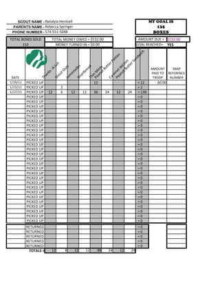 SCOUT NAME - Natalyia Hentzell                                                        MY GOAL IS
 PARENTS NAME - Rebecca Springer                                                           135
 PHONE NUMBER - 574-551-5048                                                              BOXES
TOTAL BOXES SOLD           TOTAL MONEY OWED = $532.00                             AMOUNT DUE = $532.00
       152                   MONEY TURNED IN = $0.00                             GOAL REACHED= YES




                                                                      ich
                                                                     s



                                                                  dw
                                                                 tie



                                                               an
                                                               at

                                                     Bu te s
                                                            rP




                                                            rS
                          ot




                                                        tte
                                                        tte


                                                  ut eLi
                        -L




                                                       es

                                                       ad
                                    s                                                    AMOUNT    SNAP




                                                  ut ts
                                                     Bu
                                 ut




                                                     ld
                      -A




                                           ad




                                              an in
                                                    re
                                tO




                                           Pe e
                      ks




                                                                                         PAID TO REFERENCE




                                           Pe n M
                                         on

                                                 tb




                                                 m
                            ou




                                              an
                   an




                                             or




                                              ra
                                       m

 DATE                                                                                     TROOP   NUMBER



                                              i
                                           Th
                 Th




                                           Ca
                                              Sh
                           Sh

                                    Le



1/14/11   PICKED UP                                      12                      = 12       $0.00
1/15/11   PICKED UP             2                                                =2
1/17/11   PICKED UP   12        6        12        12    36    24    12    24    = 138
          PICKED UP                                                              =0
          PICKED UP                                                              =0
          PICKED UP                                                              =0
          PICKED UP                                                              =0
          PICKED UP                                                              =0
          PICKED UP                                                              =0
          PICKED UP                                                              =0
          PICKED UP                                                              =0
          PICKED UP                                                              =0
          PICKED UP                                                              =0
          PICKED UP                                                              =0
          PICKED UP                                                              =0
          PICKED UP                                                              =0
          PICKED UP                                                              =0
          PICKED UP                                                              =0
          PICKED UP                                                              =0
          PICKED UP                                                              =0
          PICKED UP                                                              =0
          PICKED UP                                                              =0
          PICKED UP                                                              =0
          PICKED UP                                                              =0
          PICKED UP                                                              =0
          PICKED UP                                                              =0
          PICKED UP                                                              =0
          PICKED UP                                                              =0
          PICKED UP                                                              =0
          PICKED UP                                                              =0
          RETURNED                                                               =0
          RETURNED                                                               =0
          RETURNED                                                               =0
          RETURNED                                                               =0
          RETURNED                                                               =0
           TOTALS =        12        8     12       12    48    24    12    24
 