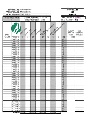SCOUT NAME - Tamara Bruder                                                            MY GOAL IS
 PARENTS NAME - Melissa Bruder                                                             135
 PHONE NUMBER - 574-518-2163                                                              BOXES
TOTAL BOXES SOLD            TOTAL MONEY OWED = $248.50                             AMOUNT DUE = $248.50
       71                     MONEY TURNED IN = $0.00                             GOAL REACHED= NO




                                                                       ich
                                                                      s



                                                                   dw
                                                                  tie



                                                                an
                                                                at

                                                      Bu te s
                                                             rP




                                                             rS
                          ot




                                                         tte
                                                         tte


                                                   ut eLi
                        -L




                                                        es

                                                        ad
                                     s                                                   AMOUNT    SNAP




                                                   ut ts
                                                      Bu
                                  ut




                                                      ld
                      -A




                                            ad




                                               an in
                                                     re
                                 tO




                                            Pe e
                      ks




                                                                                         PAID TO REFERENCE




                                            Pe n M
                                          on

                                                  tb




                                                  m
                             ou




                                               an
                   an




                                              or




                                               ra
                                        m

 DATE                                                                                     TROOP   NUMBER



                                               i
                                            Th
                 Th




                                            Ca
                                               Sh
                            Sh

                                     Le



1/18/11   PICKED UP     3        3        12            24    12    12    5       = 71      $0.00
          PICKED UP                                                               =0
          PICKED UP                                                               =0
          PICKED UP                                                               =0
          PICKED UP                                                               =0
          PICKED UP                                                               =0
          PICKED UP                                                               =0
          PICKED UP                                                               =0
          PICKED UP                                                               =0
          PICKED UP                                                               =0
          PICKED UP                                                               =0
          PICKED UP                                                               =0
          PICKED UP                                                               =0
          PICKED UP                                                               =0
          PICKED UP                                                               =0
          PICKED UP                                                               =0
          PICKED UP                                                               =0
          PICKED UP                                                               =0
          PICKED UP                                                               =0
          PICKED UP                                                               =0
          PICKED UP                                                               =0
          PICKED UP                                                               =0
          PICKED UP                                                               =0
          PICKED UP                                                               =0
          PICKED UP                                                               =0
          PICKED UP                                                               =0
          PICKED UP                                                               =0
          PICKED UP                                                               =0
          PICKED UP                                                               =0
          PICKED UP                                                               =0
          RETURNED                                                                =0
          RETURNED                                                                =0
          RETURNED                                                                =0
          RETURNED                                                                =0
          RETURNED                                                                =0
           TOTALS =          3        3     12      0    24    12    12       5
 