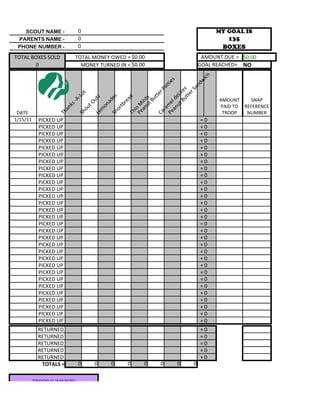 SCOUT NAME -              0                                               MY GOAL IS
 PARENTS NAME -              0                                                   135
 PHONE NUMBER -              0                                                  BOXES
TOTAL BOXES SOLD            TOTAL MONEY OWED = $0.00                     AMOUNT DUE = $0.00
       0                      MONEY TURNED IN = $0.00                   GOAL REACHED= NO




                                                                      ich
                                                                     s



                                                                  dw
                                                                 tie



                                                               an
                                                               at

                                                     Bu te s
                                                            rP




                                                            rS
                          ot




                                                        tte
                                                        tte


                                                  ut eLi
                        -L




                                                       es

                                                       ad
                                  s                                           AMOUNT    SNAP




                                                  ut ts
                                                     Bu
                                  ut




                                                     ld
                       -A




                                          ad




                                              an in
                                                    re
                                 tO




                                           Pe e
                       ks




                                                                              PAID TO REFERENCE




                                           Pe n M
                                          on

                                                 tb




                                                 m
                             ou




                                              an
                   an




                                             or




                                              ra
                                     m

 DATE                                                                          TROOP   NUMBER



                                              i
                                           Th
                  Th




                                           Ca
                                               Sh
                            Sh

                                  Le



1/15/11    PICKED UP                                                    =0
           PICKED UP                                                    =0
           PICKED UP                                                    =0
           PICKED UP                                                    =0
           PICKED UP                                                    =0
           PICKED UP                                                    =0
           PICKED UP                                                    =0
           PICKED UP                                                    =0
           PICKED UP                                                    =0
           PICKED UP                                                    =0
           PICKED UP                                                    =0
           PICKED UP                                                    =0
           PICKED UP                                                    =0
           PICKED UP                                                    =0
           PICKED UP                                                    =0
           PICKED UP                                                    =0
           PICKED UP                                                    =0
           PICKED UP                                                    =0
           PICKED UP                                                    =0
           PICKED UP                                                    =0
           PICKED UP                                                    =0
           PICKED UP                                                    =0
           PICKED UP                                                    =0
           PICKED UP                                                    =0
           PICKED UP                                                    =0
           PICKED UP                                                    =0
           PICKED UP                                                    =0
           PICKED UP                                                    =0
           PICKED UP                                                    =0
           PICKED UP                                                    =0
           RETURNED                                                     =0
           RETURNED                                                     =0
           RETURNED                                                     =0
           RETURNED                                                     =0
           RETURNED                                                     =0
            TOTALS =         0        0        0    0   0   0   0   0


          TROOP SUMMERY
 